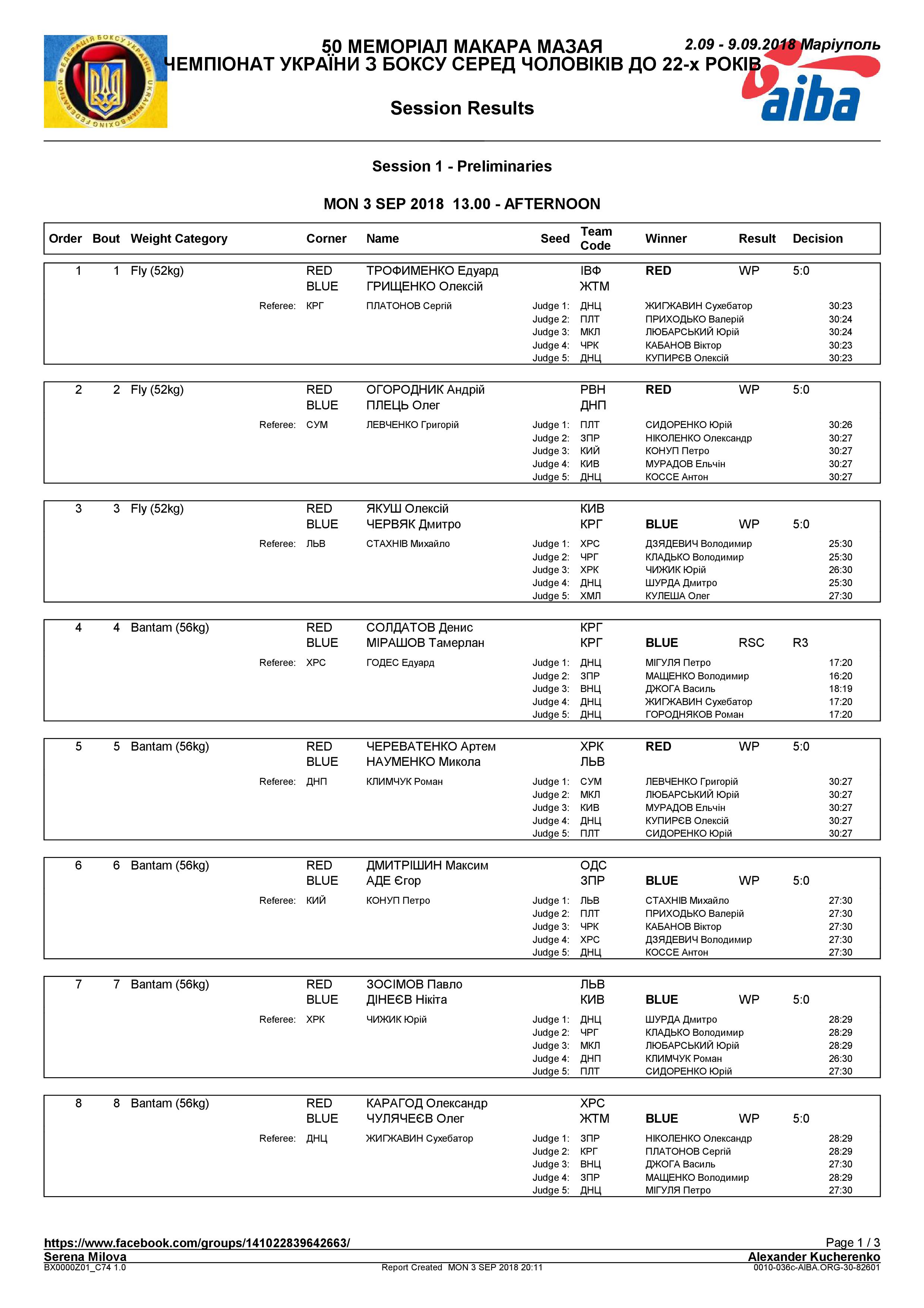 Результаты 03.09.2018