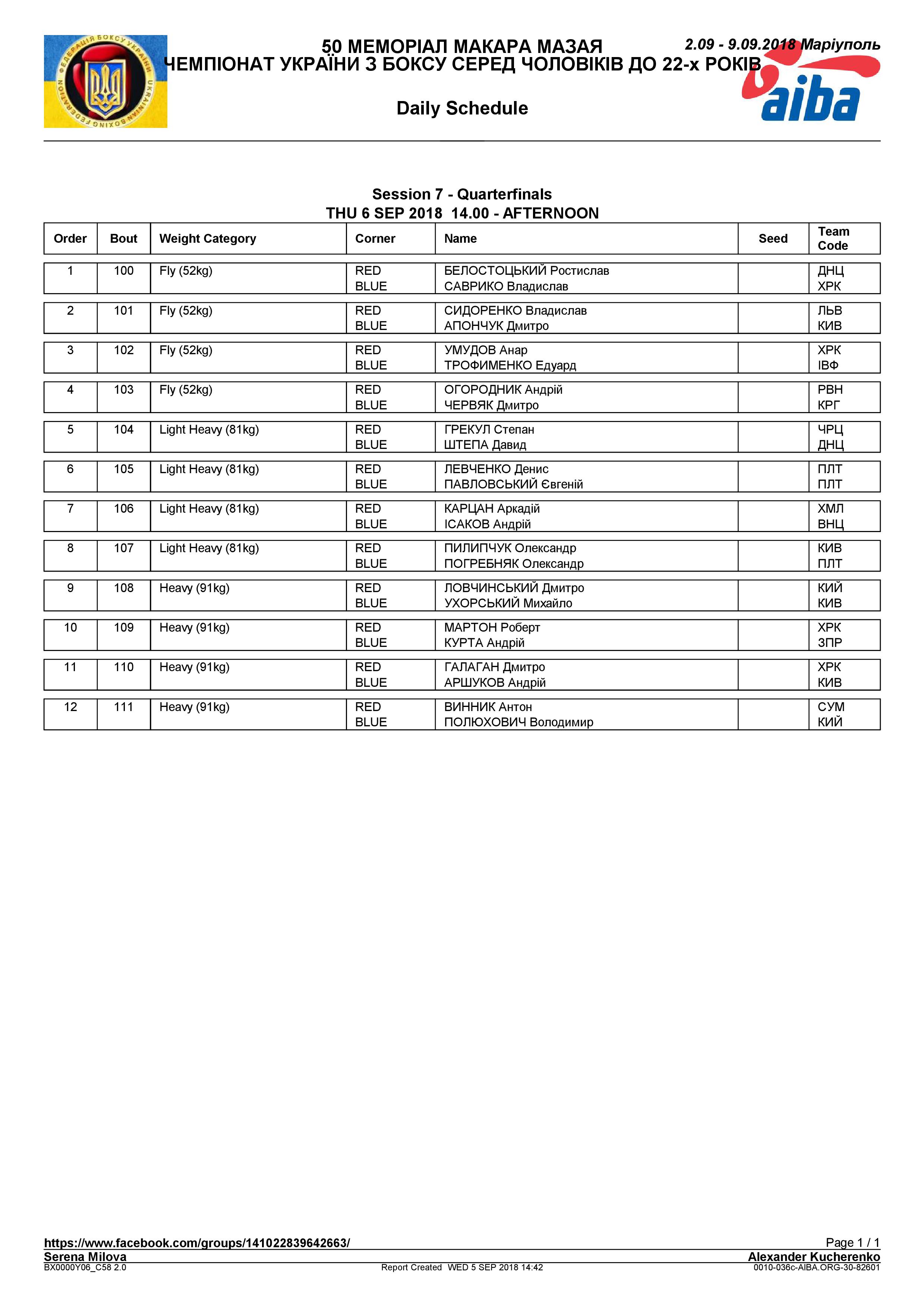 Состав пар на 06.09.2018