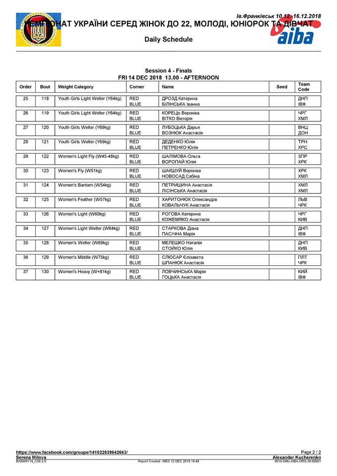 Состав пар на 14.12.2018