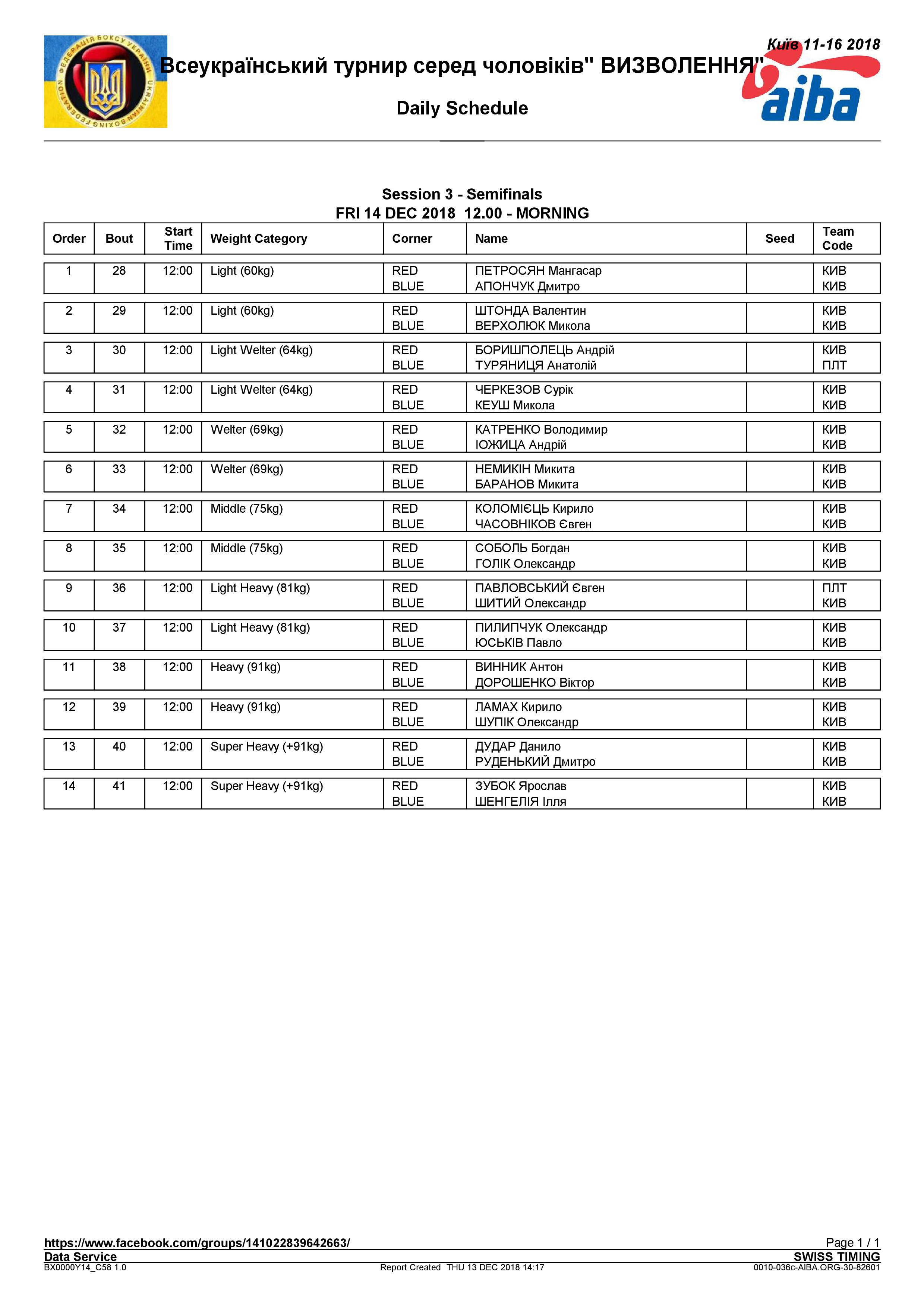 Состав полуфинальных пар 14.12.2018 турнир 