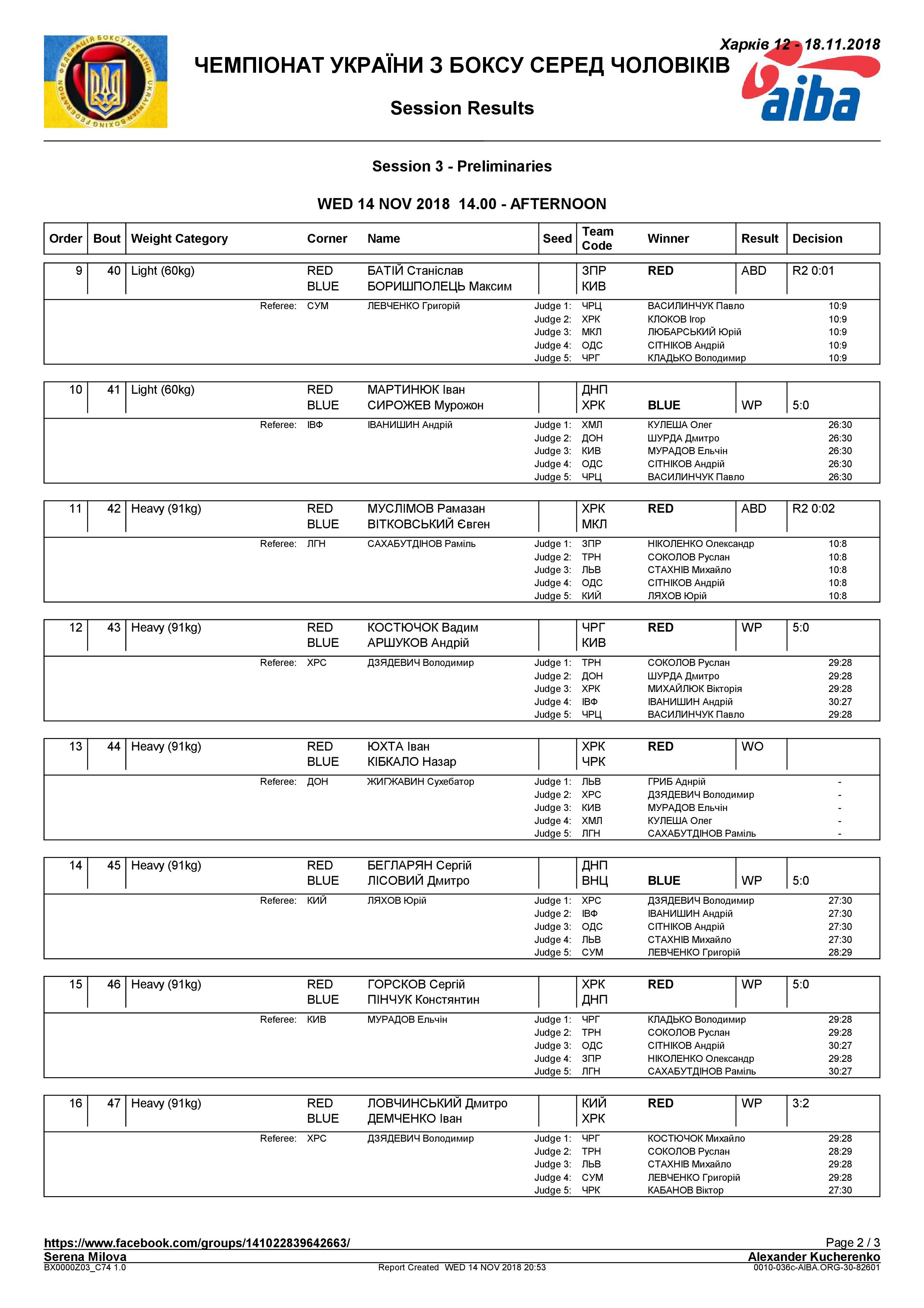 Результаты 14.11.2018 Чемпионат Украины среди мужчин Харьков 2018