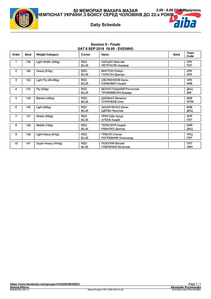 Склад фінальних пар чемпіонату України до 22 р