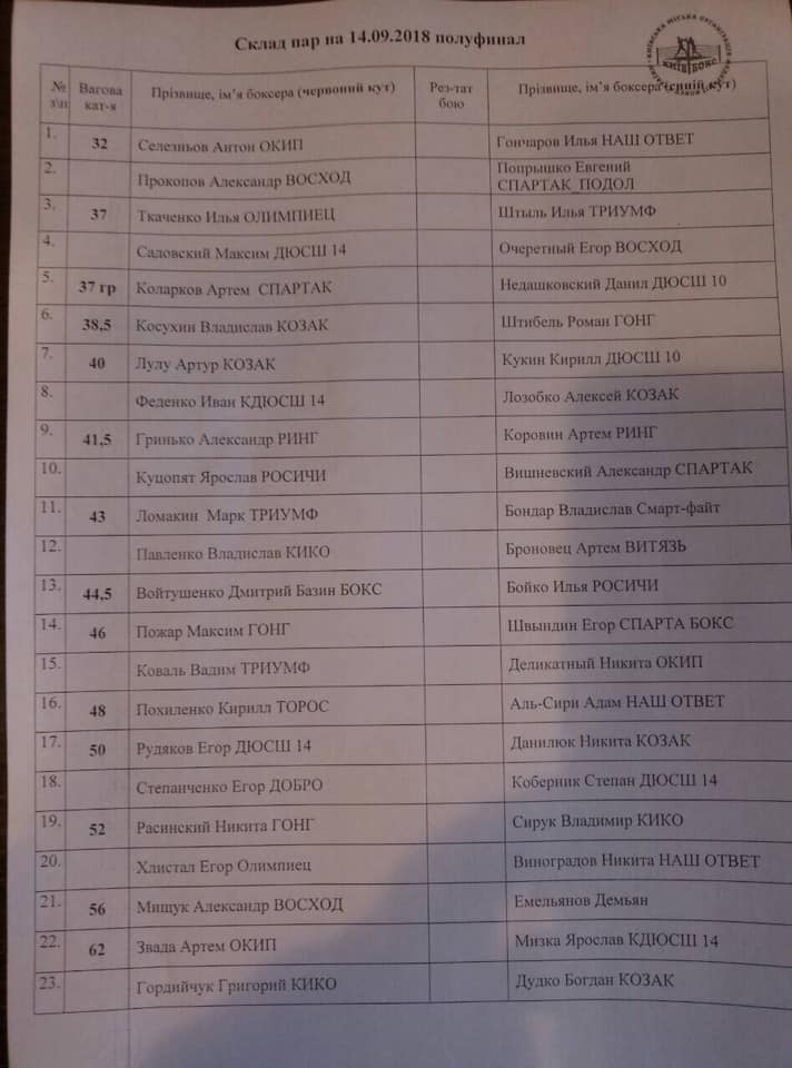 Состав пар чемпионата Киева среди боксеров 2005/2006 г.р.