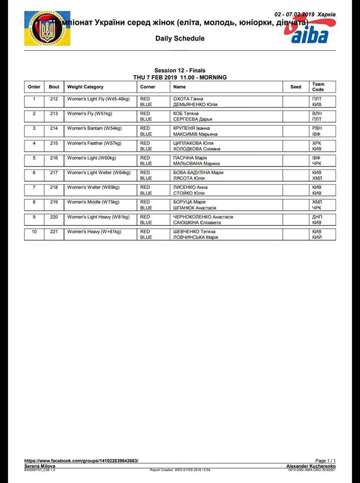 Склад Фінальних пар чемпіонат України серед жінок.