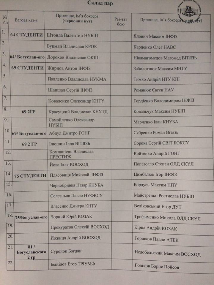 Склад пар турніру пам'яті В.Г. Богуславського