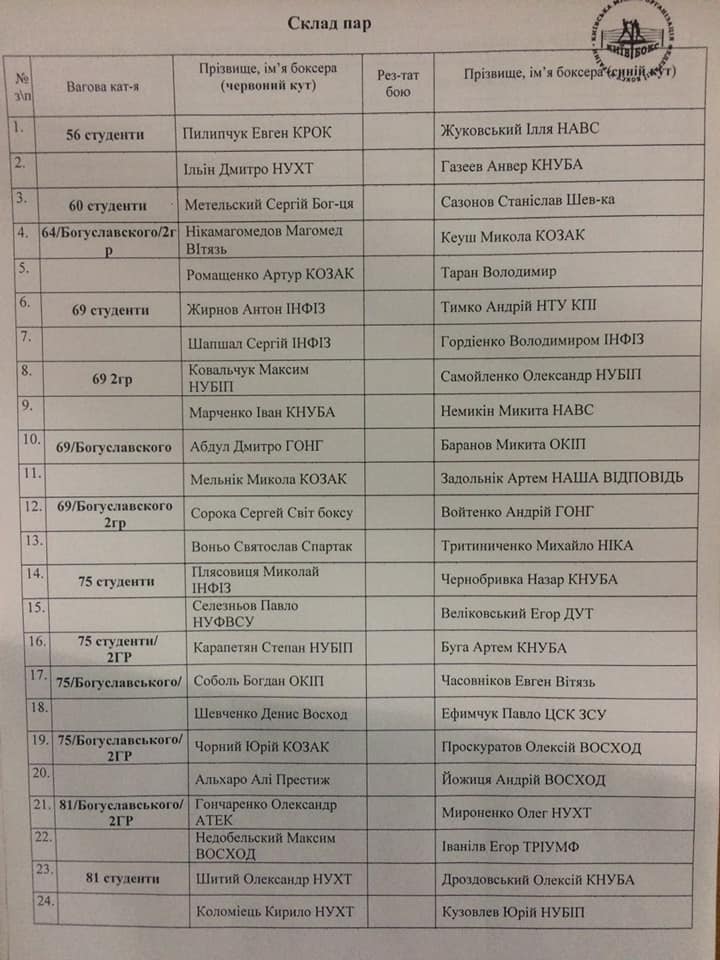 Склад пар турніру пам'яті В.Г. Богуславського