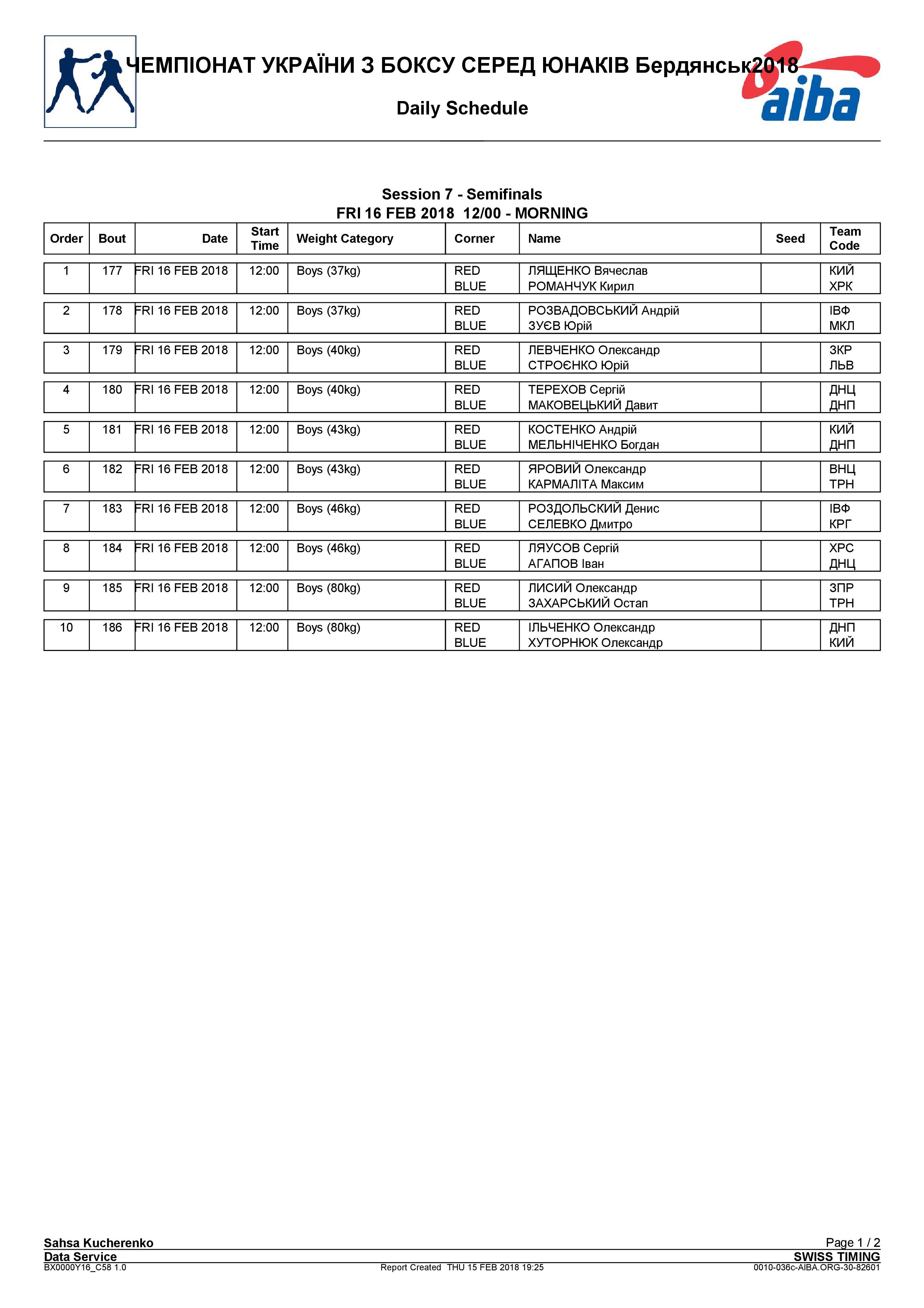 Состав пар 16.02.2018 ЧУ Бердянск
