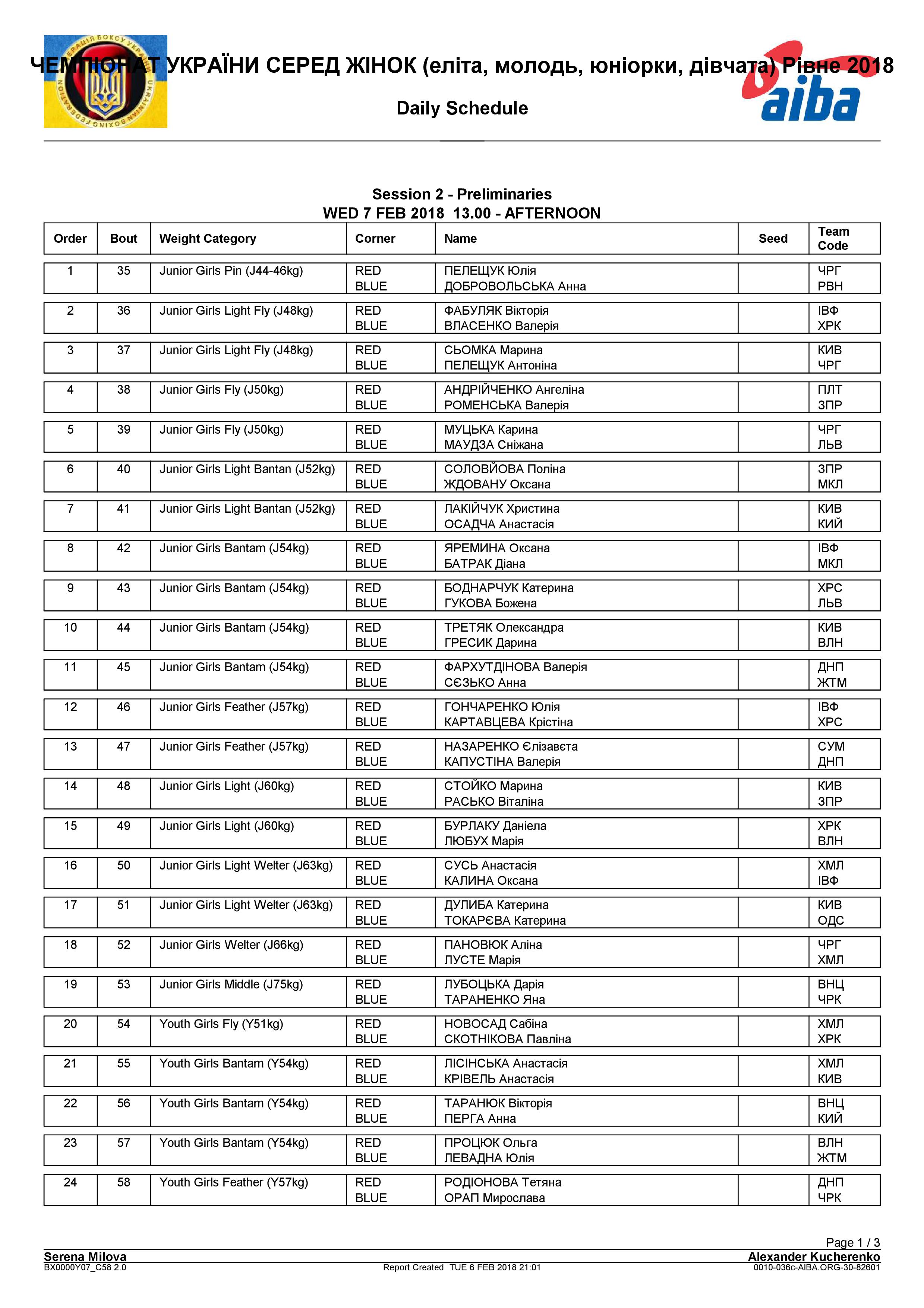 Состав пар на 07.02.2018