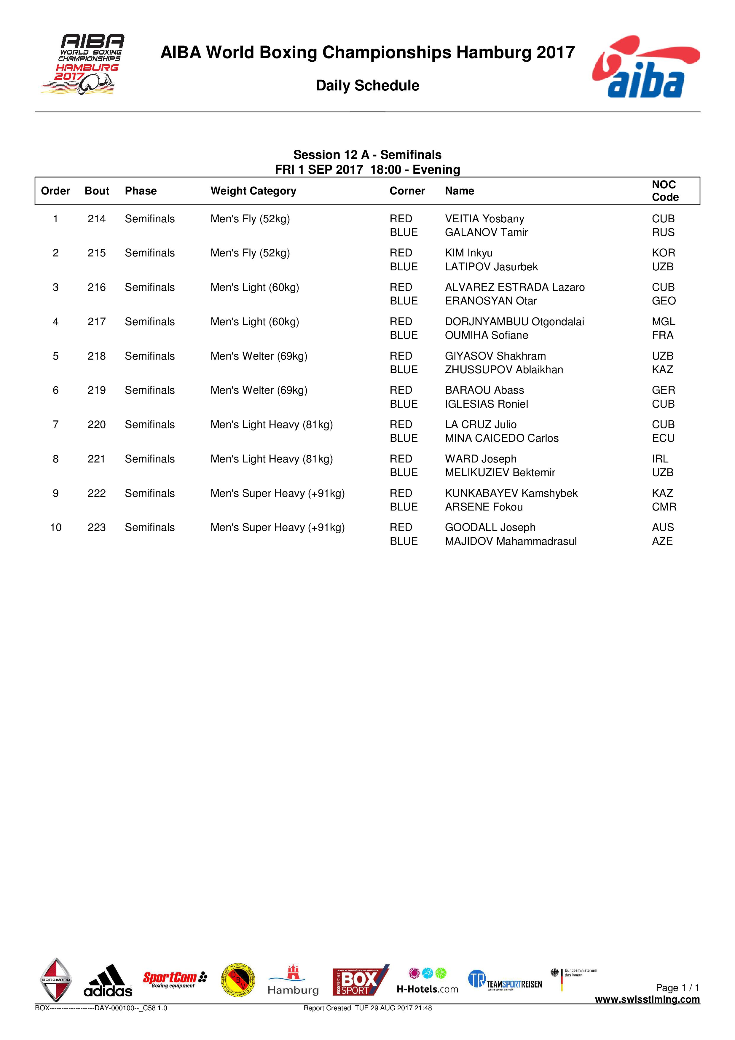 Состав полуфинальных пар 1.09.2017. ЧМ ГАМБУРГ