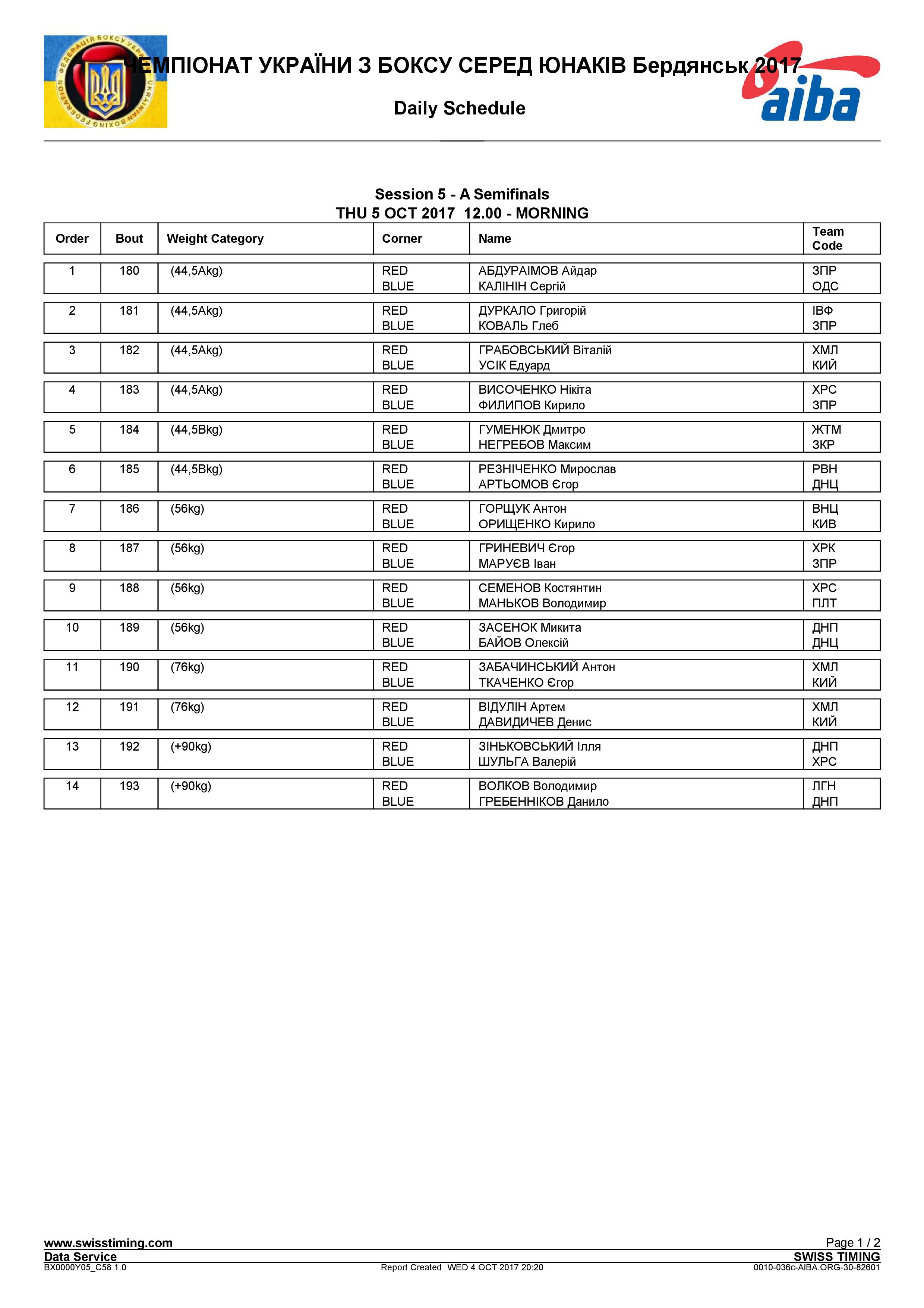 Состав пар на 05.10 Бердянск Чемпионат Украины среди юношей Бердянск 2017