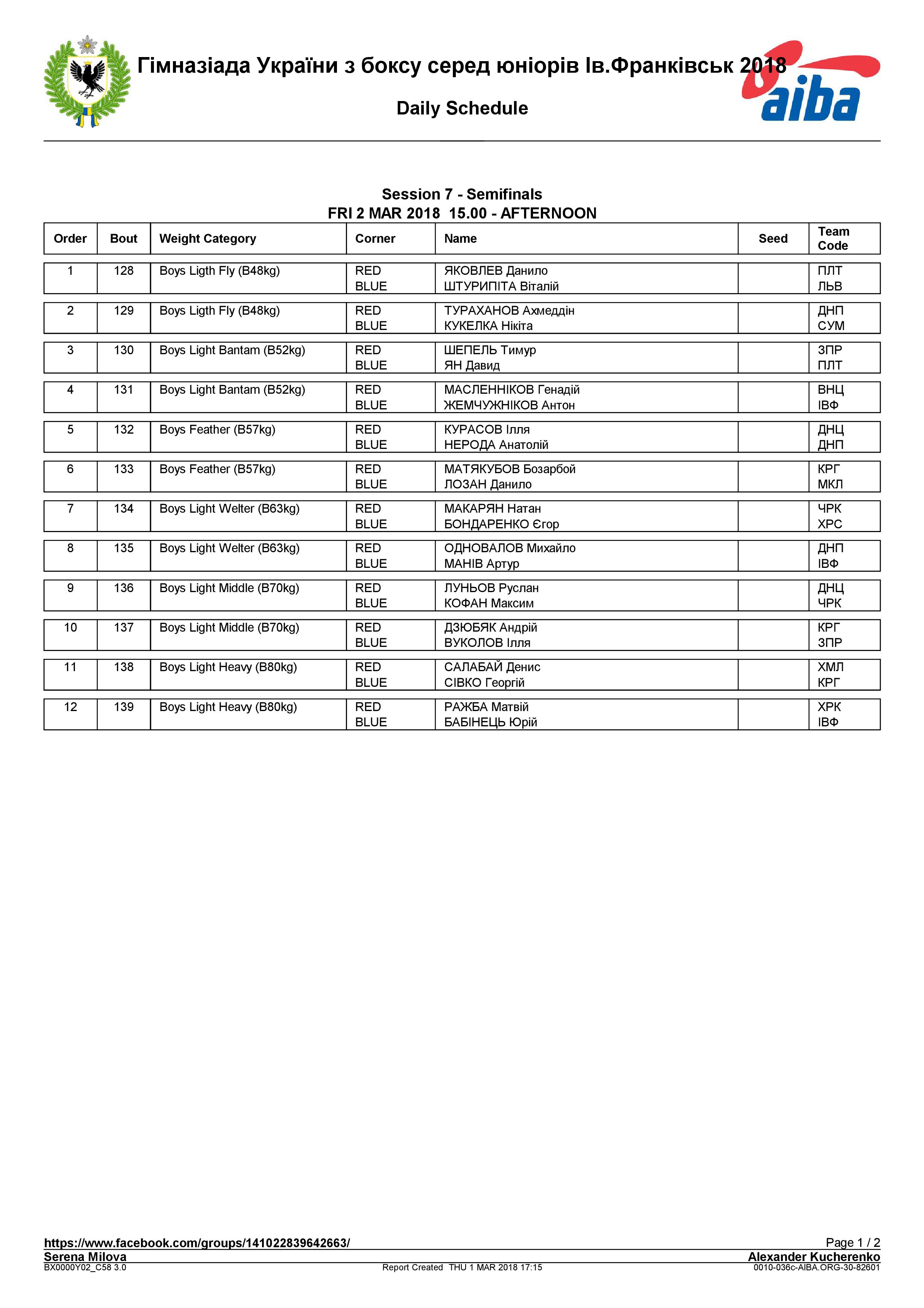 Состав пар на 02.03.2018