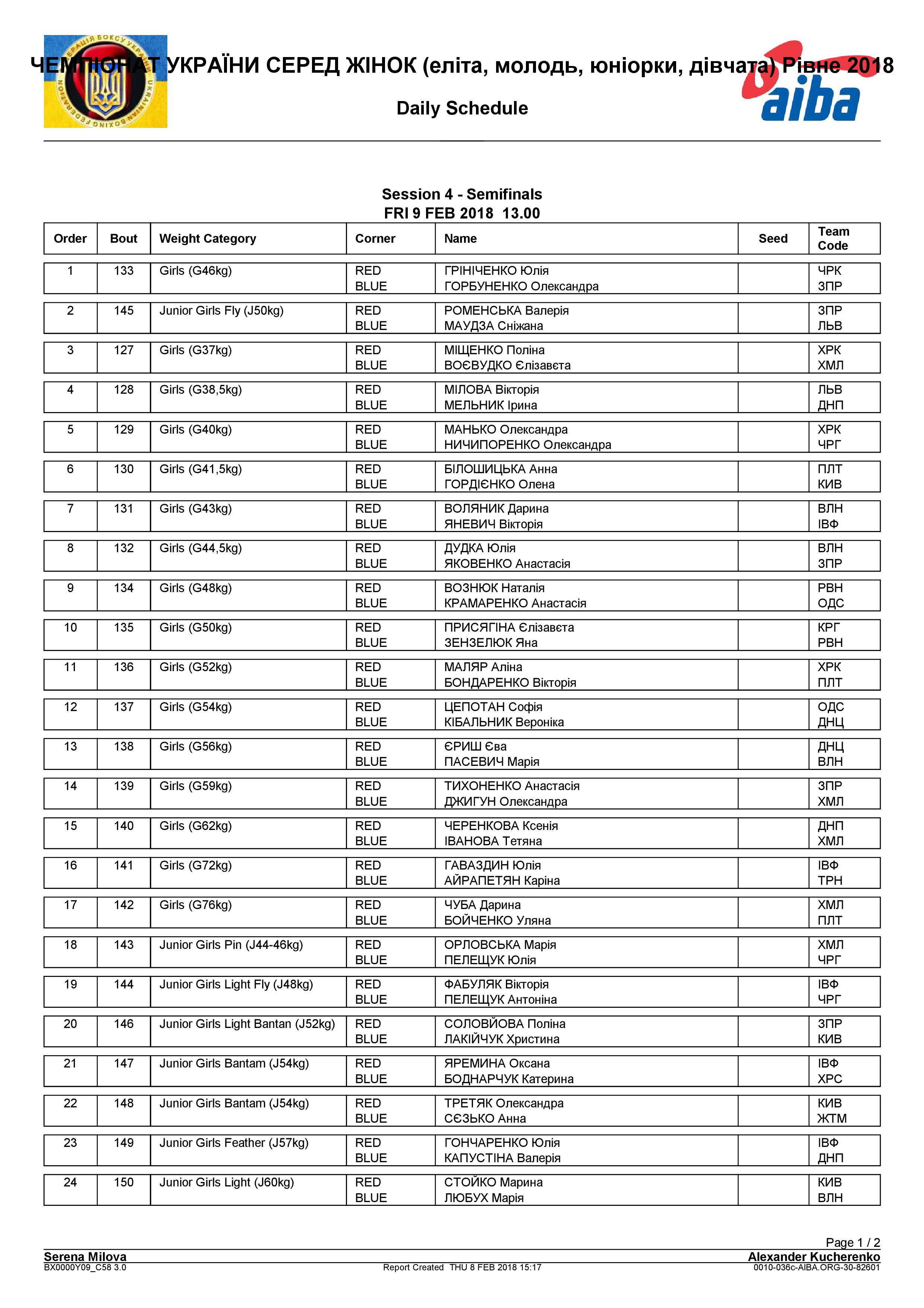 Состав пар на 09.02.2018