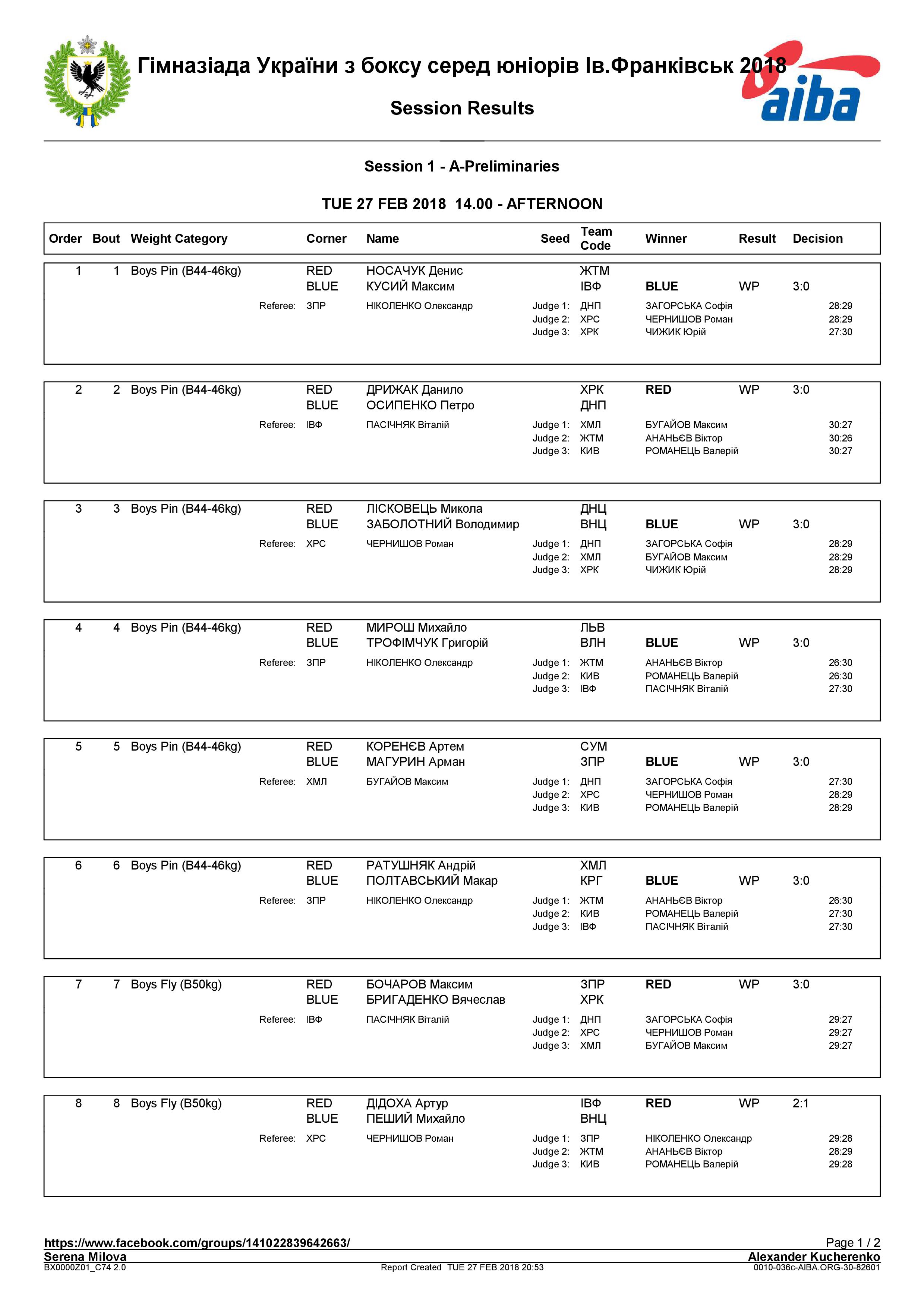 Результаты 27.02.2018