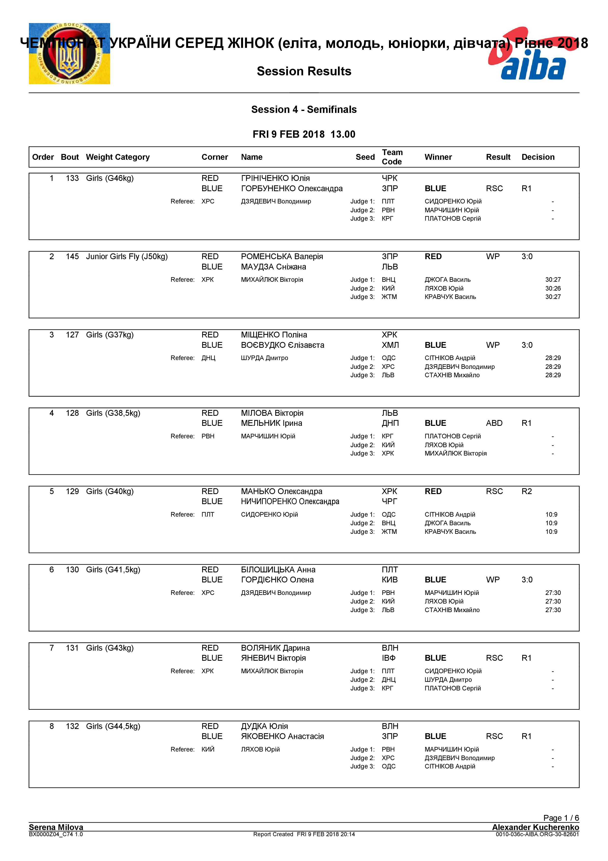 Результат 09.02.2018