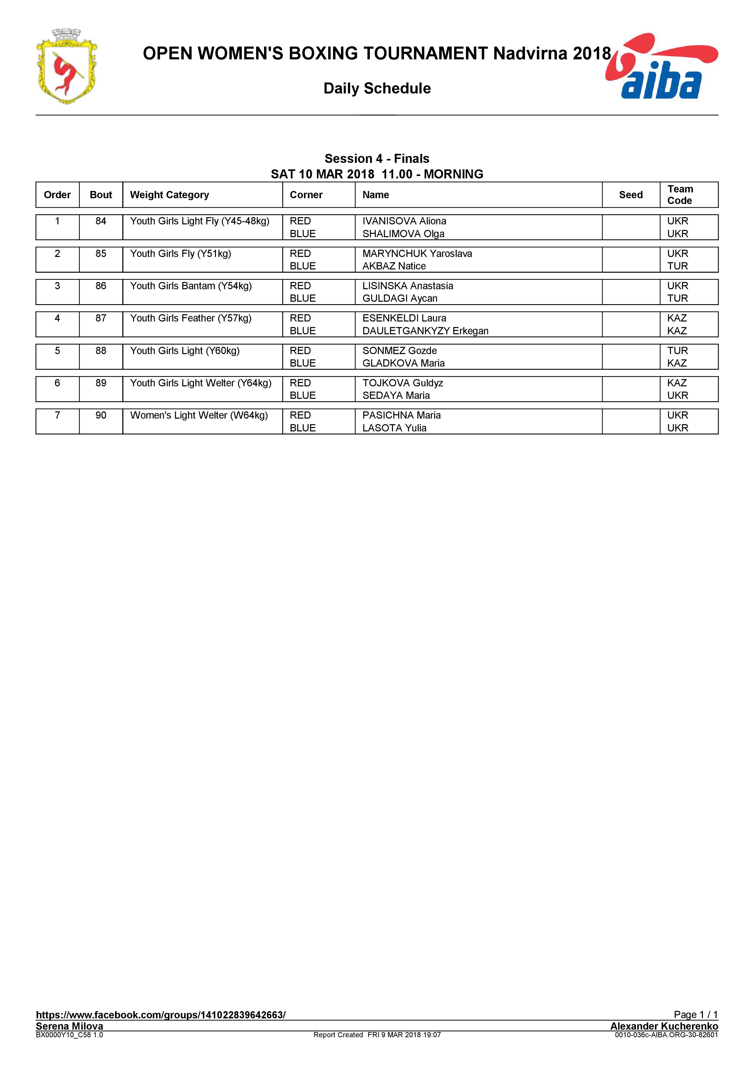 Состав пар на 10.03.2018