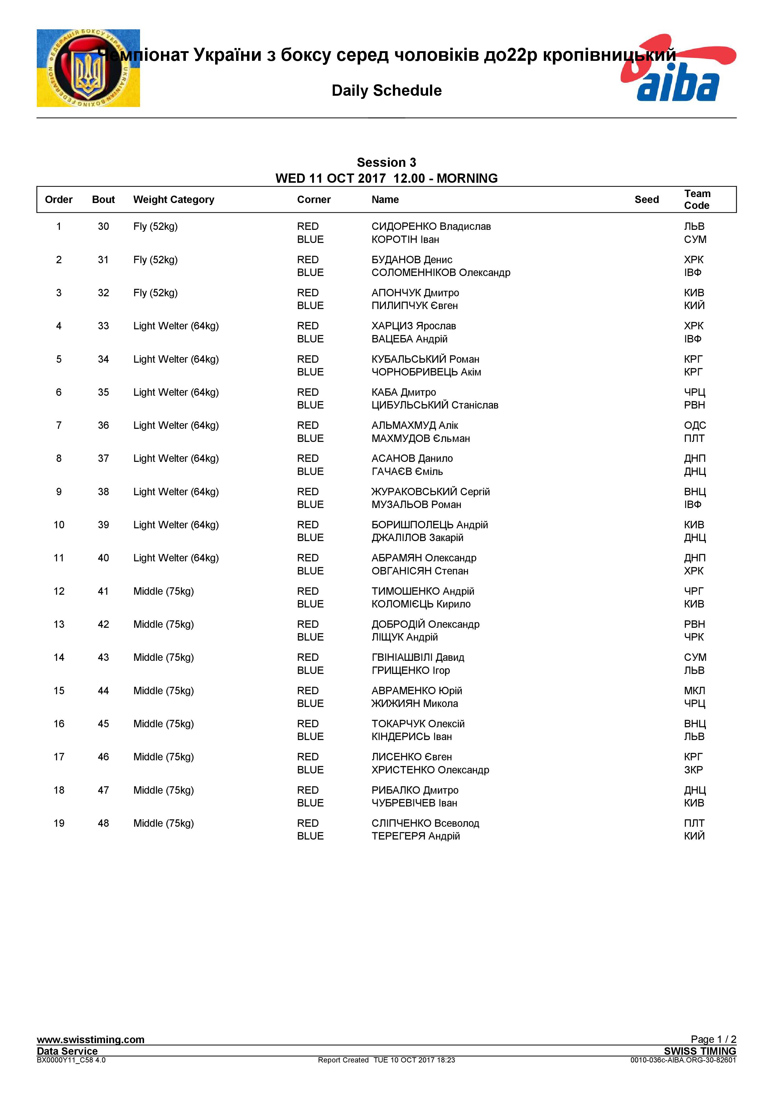 Состав пар 11.10.2017 ЧУ Кропівницький2017