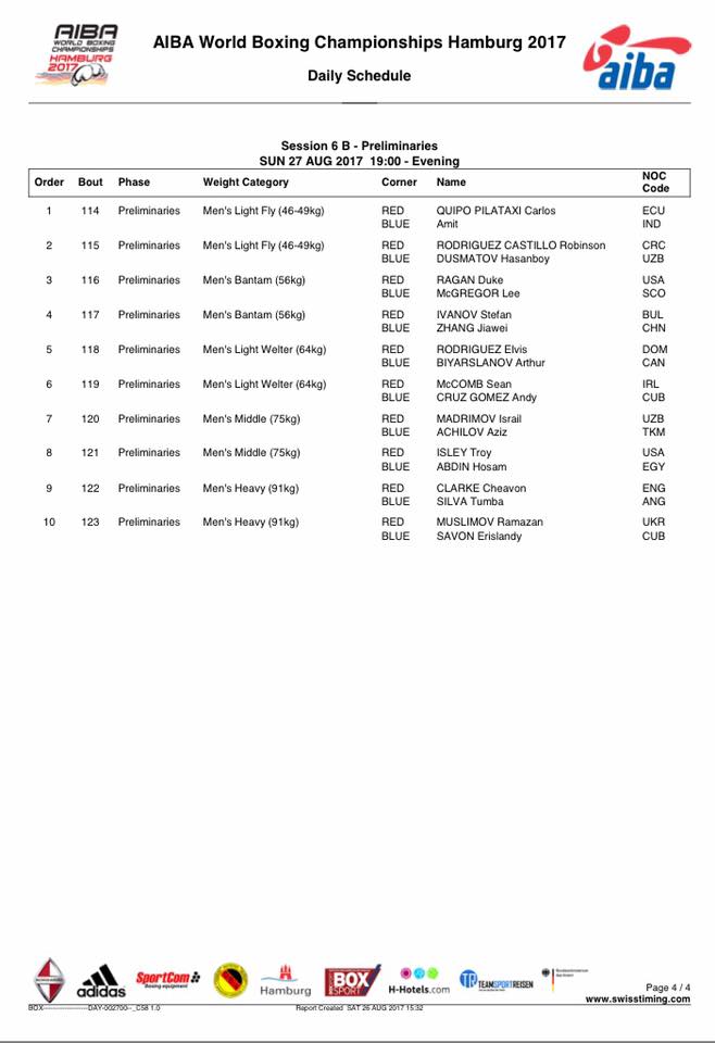 ЧС 2017: Буценко, Хижняк та Муслімов проведуть бої в рамках третього дня змагань