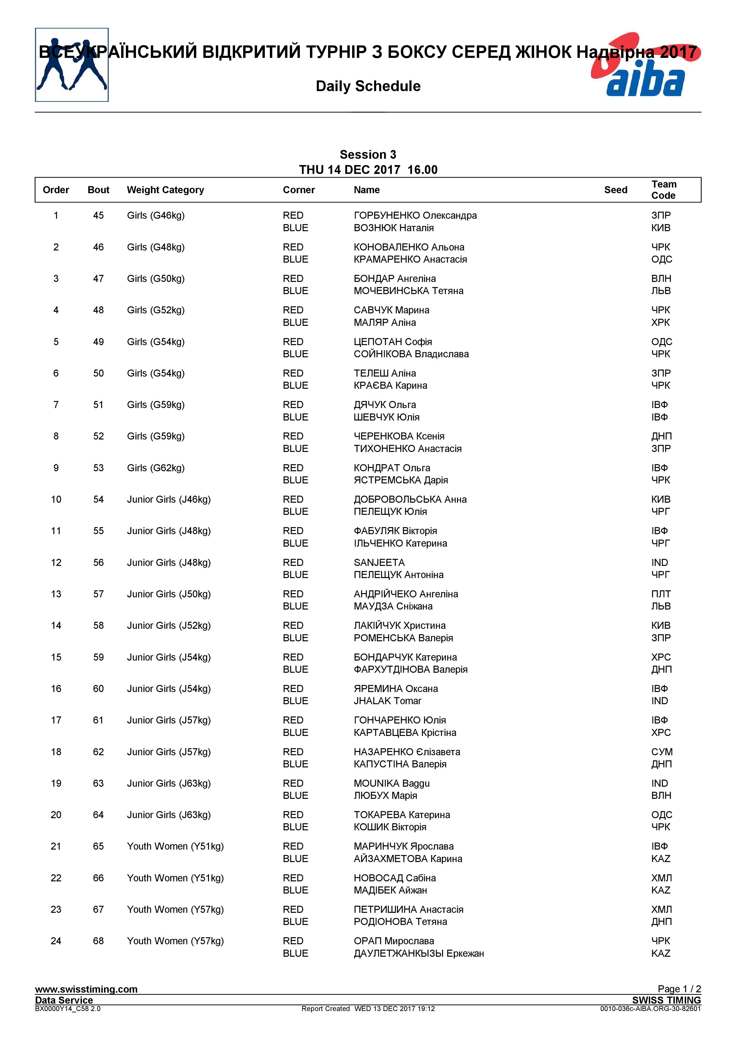 Состав пар на 14.12.2017 Надвирна 2017