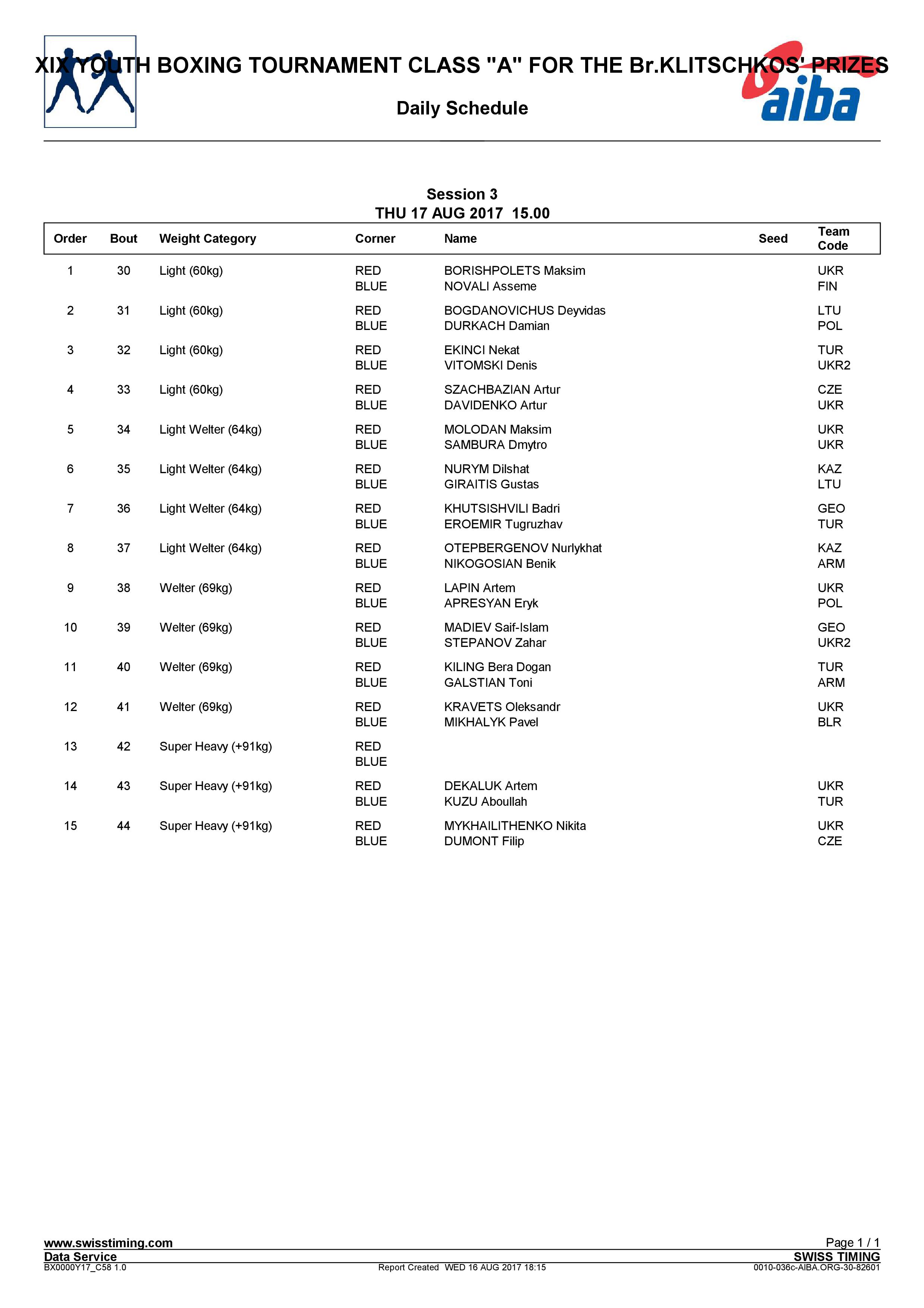 Состав пар на 17.08.2017 Турнир на призы братьев Кличко Бердичев 2017