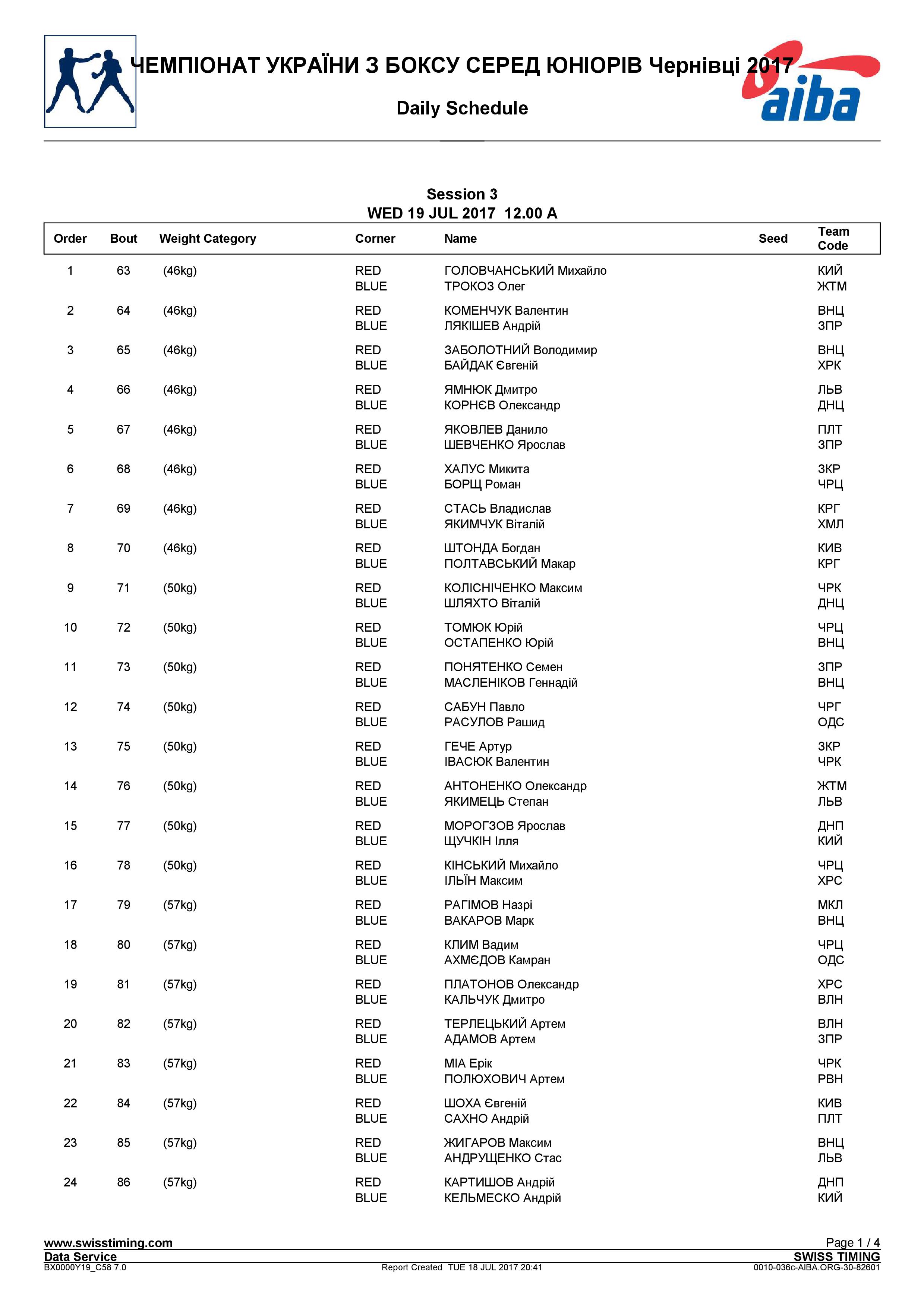 Состав пар на 19.07.2017 Черновцы