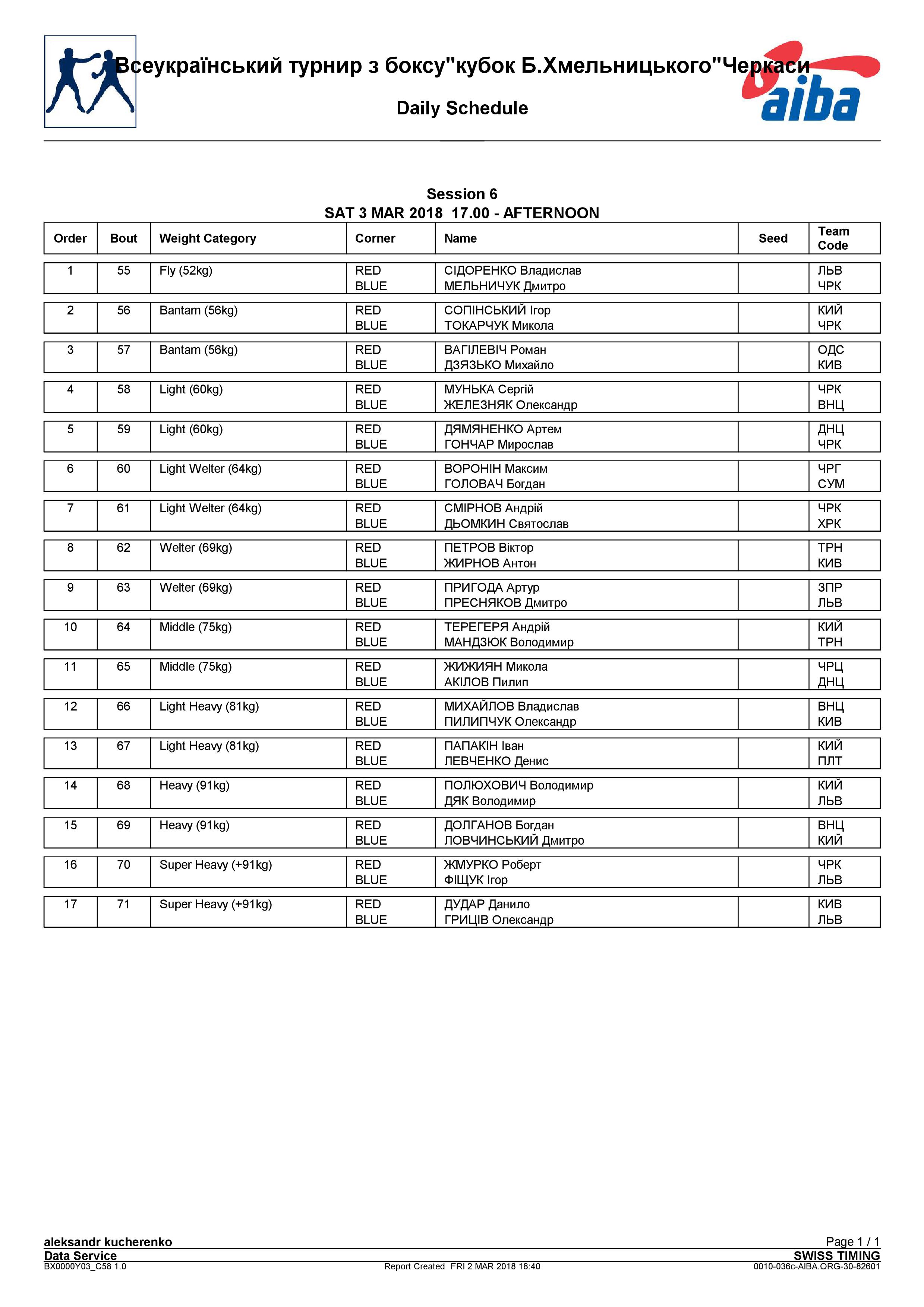 Состав полуфинальных пар турнир им.Б.Хмельницкого Черкассы 2018