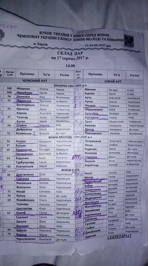 Склад пар на 17 Серпня 2017р.