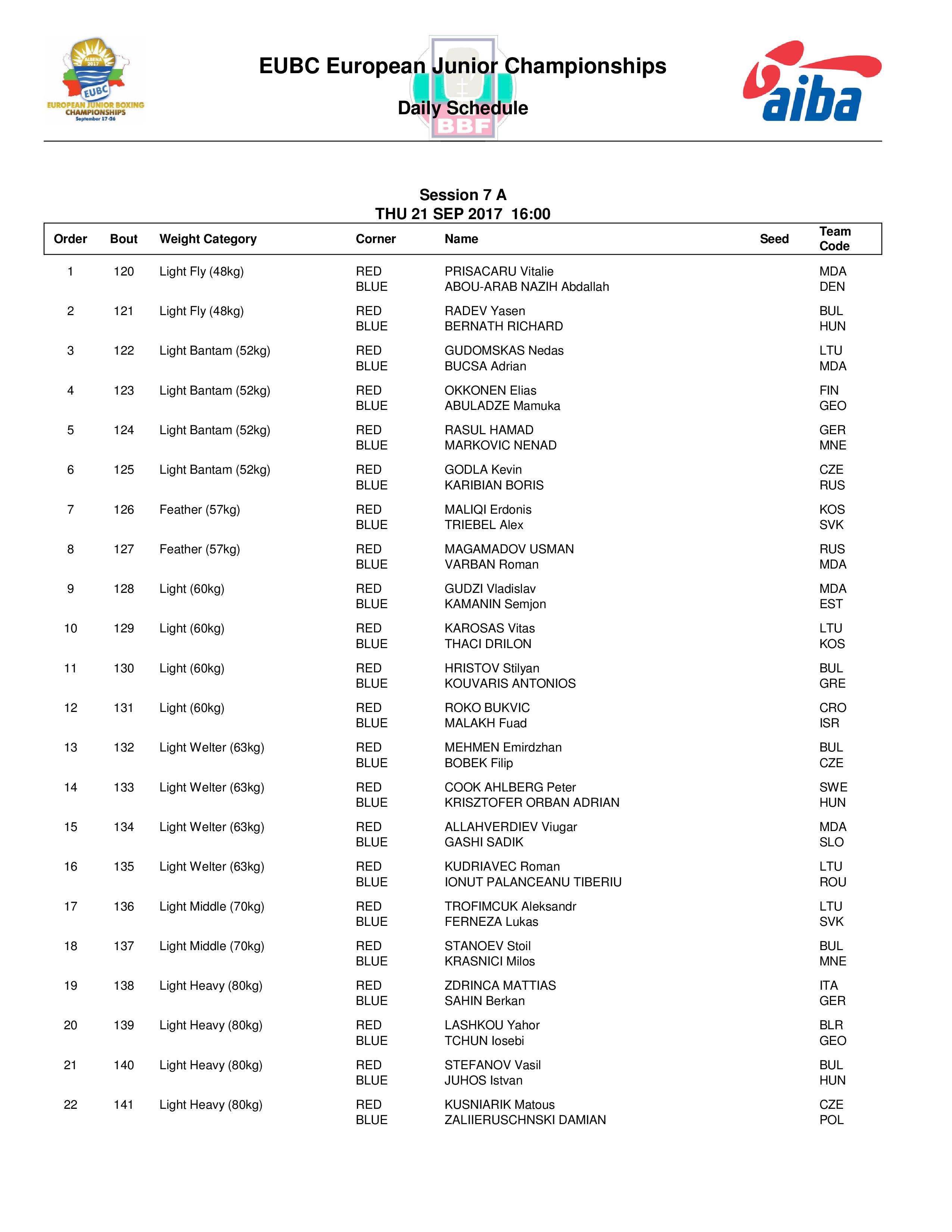 Состав пар 21.09.2017 ЧЕ АЛБЕНА Болгария