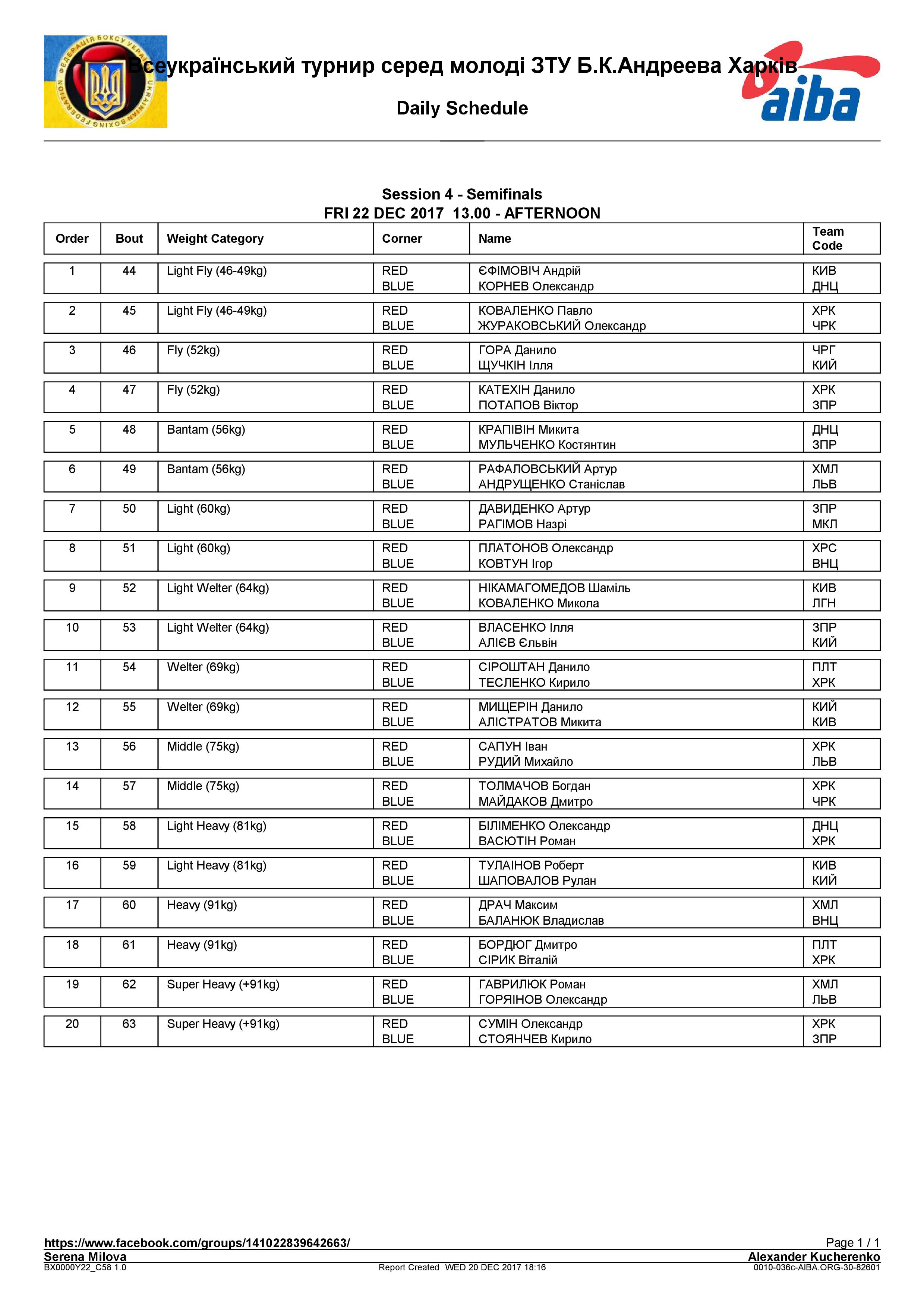 Состав полуфинальных пар 22.12.2017 Харьков