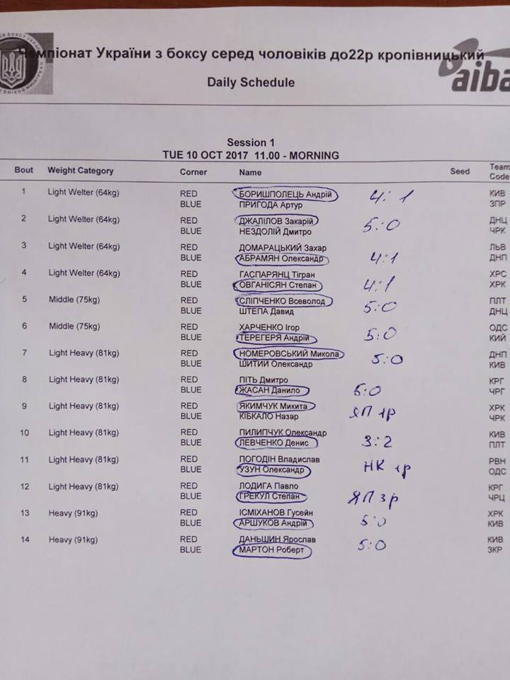 Результаты чемпионата Украины 10.10.17.