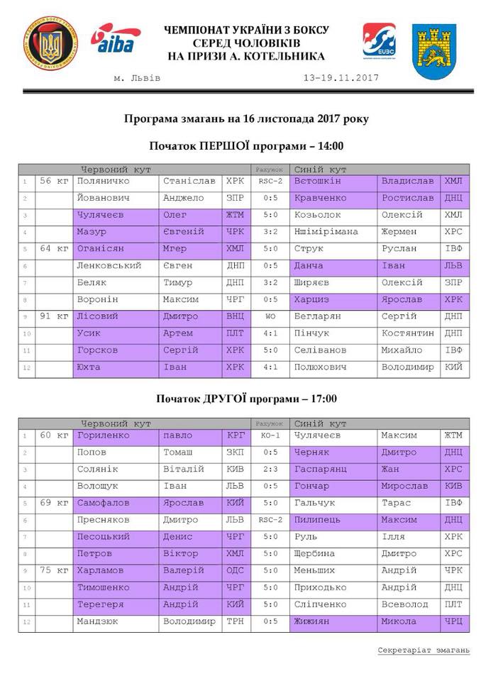 Чемпіонат України з Боксу Серед Чоловіків