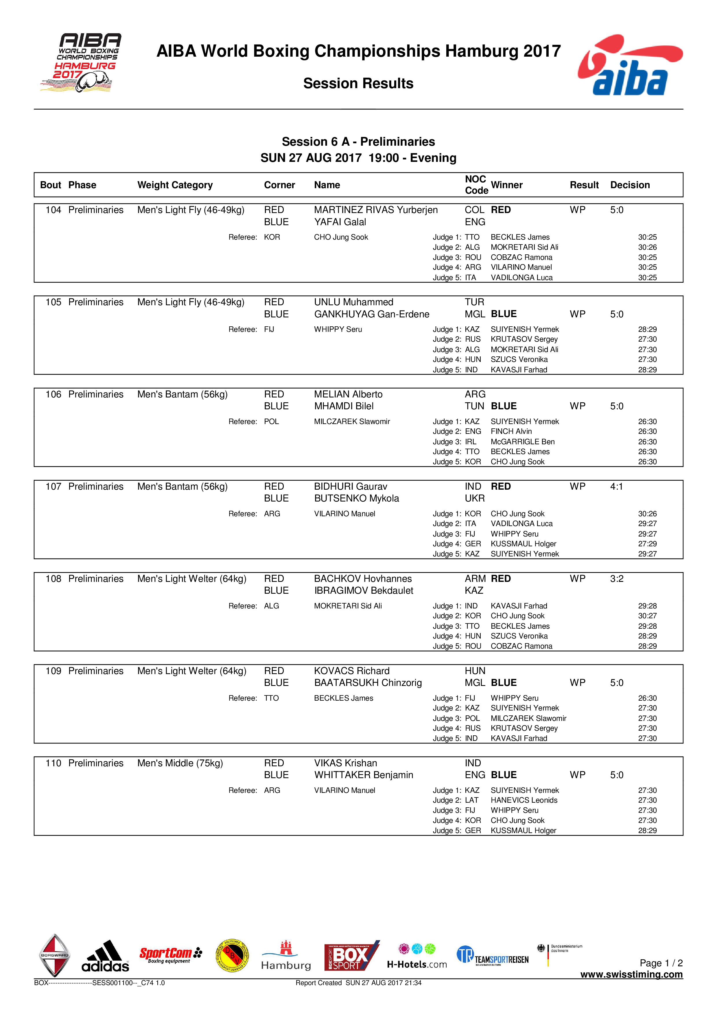Результаты 27.08.2017 в 19.00 ЧМ Гамбург 2017