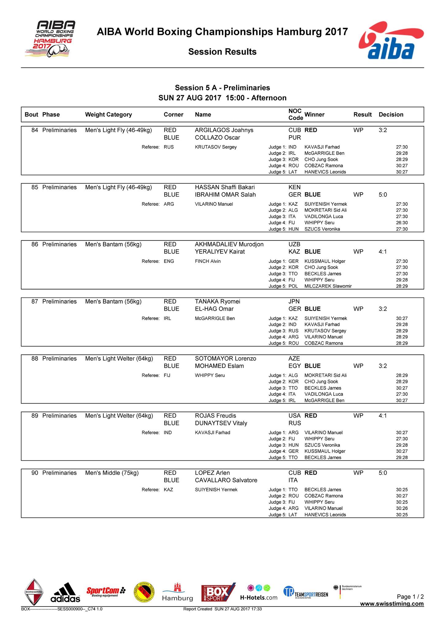 ЧС 2017: В рамках четвертого дня змагань на ринг вийдуть четверо представників збірної України