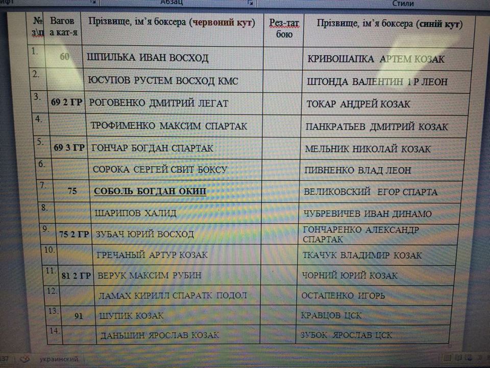 Турнір пам'яті Богуславського.