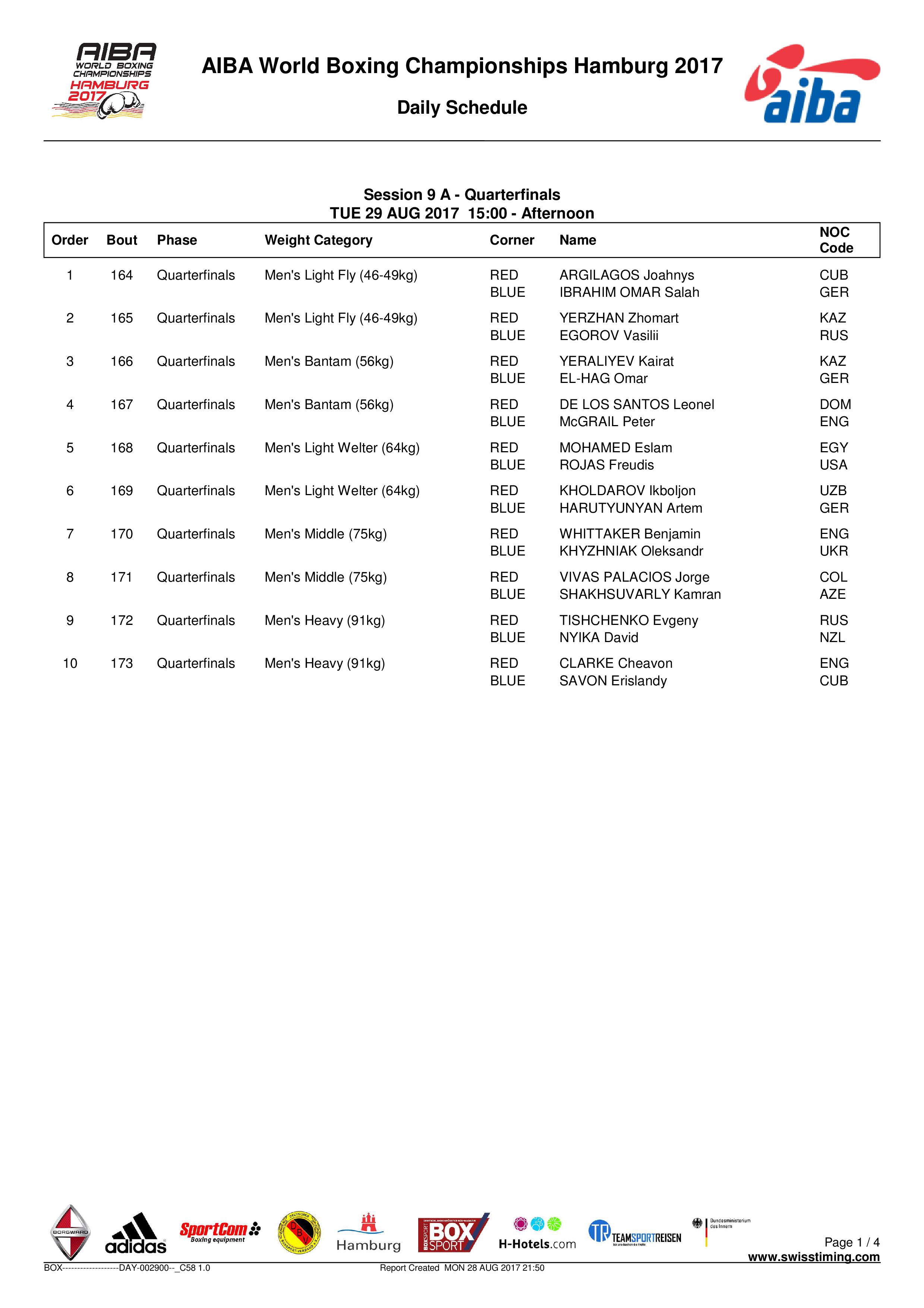 Состав четвертьфинальных пар 29.08.2017 ЧМ ГАМБУРГ