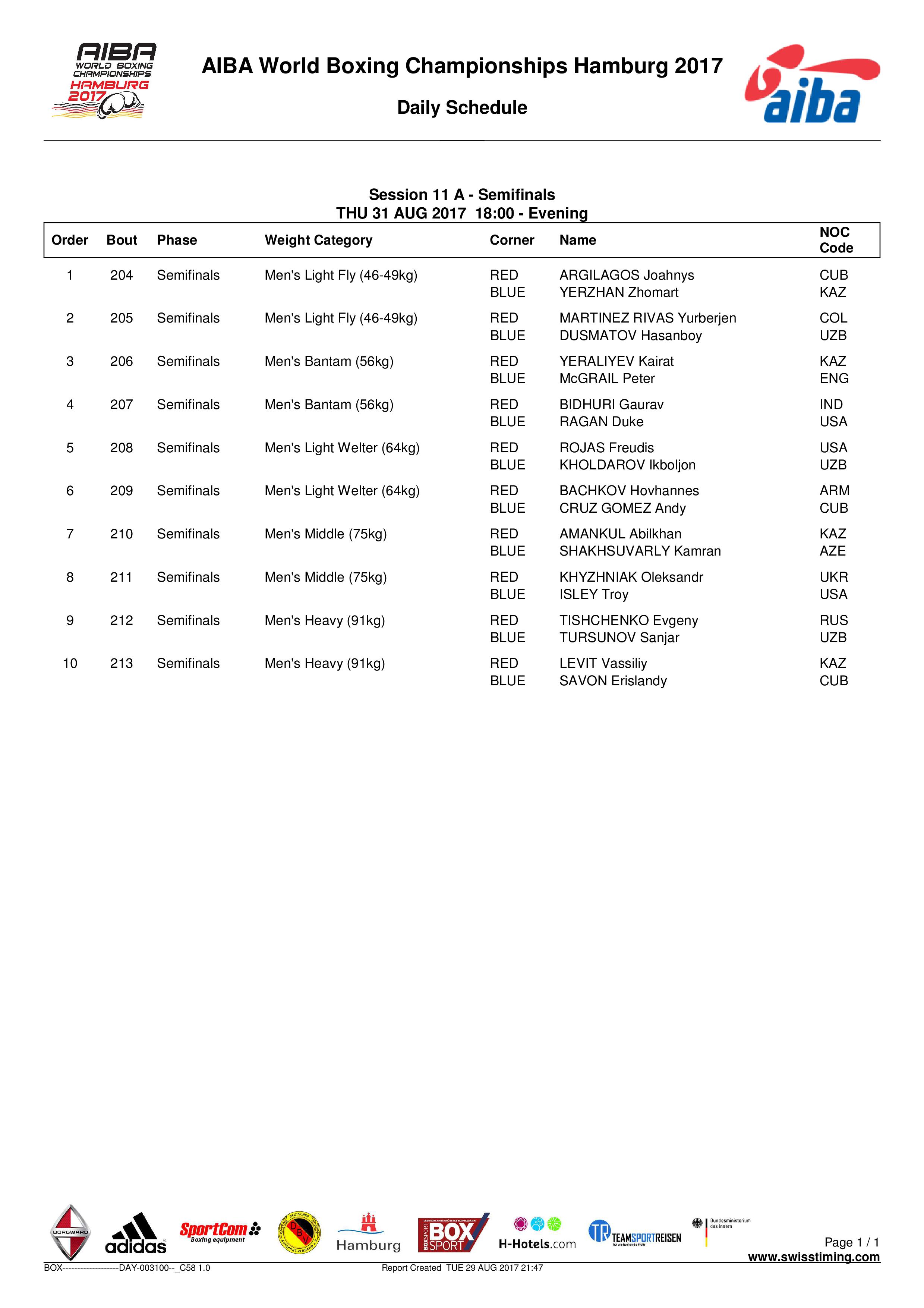 Состав полуфинальных пар 31.08.2017 ЧМ ГАМБУРГ