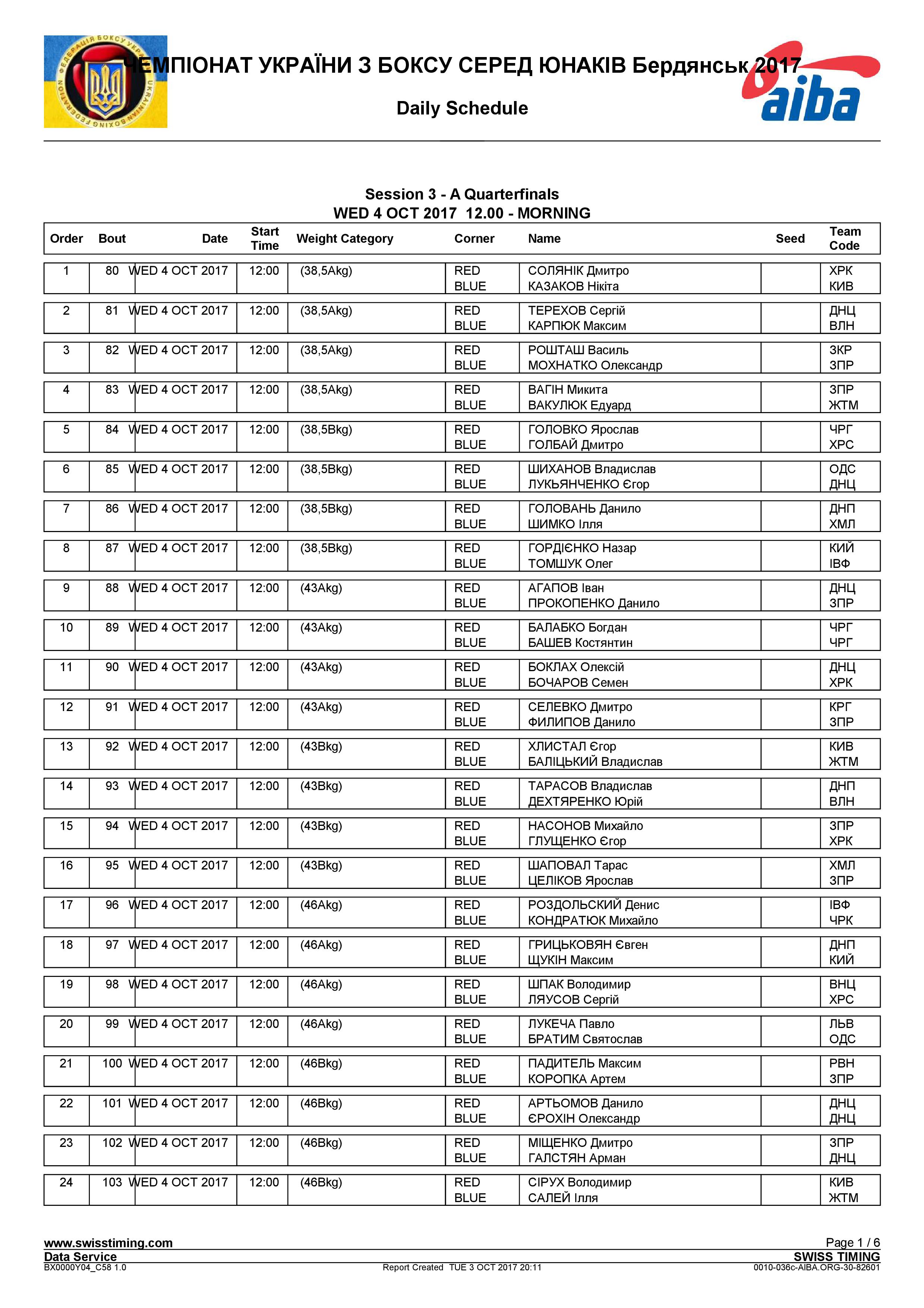 Состав пар на 04.10.2017 Чемпионат Украины среди юношей Бердянск 2017
