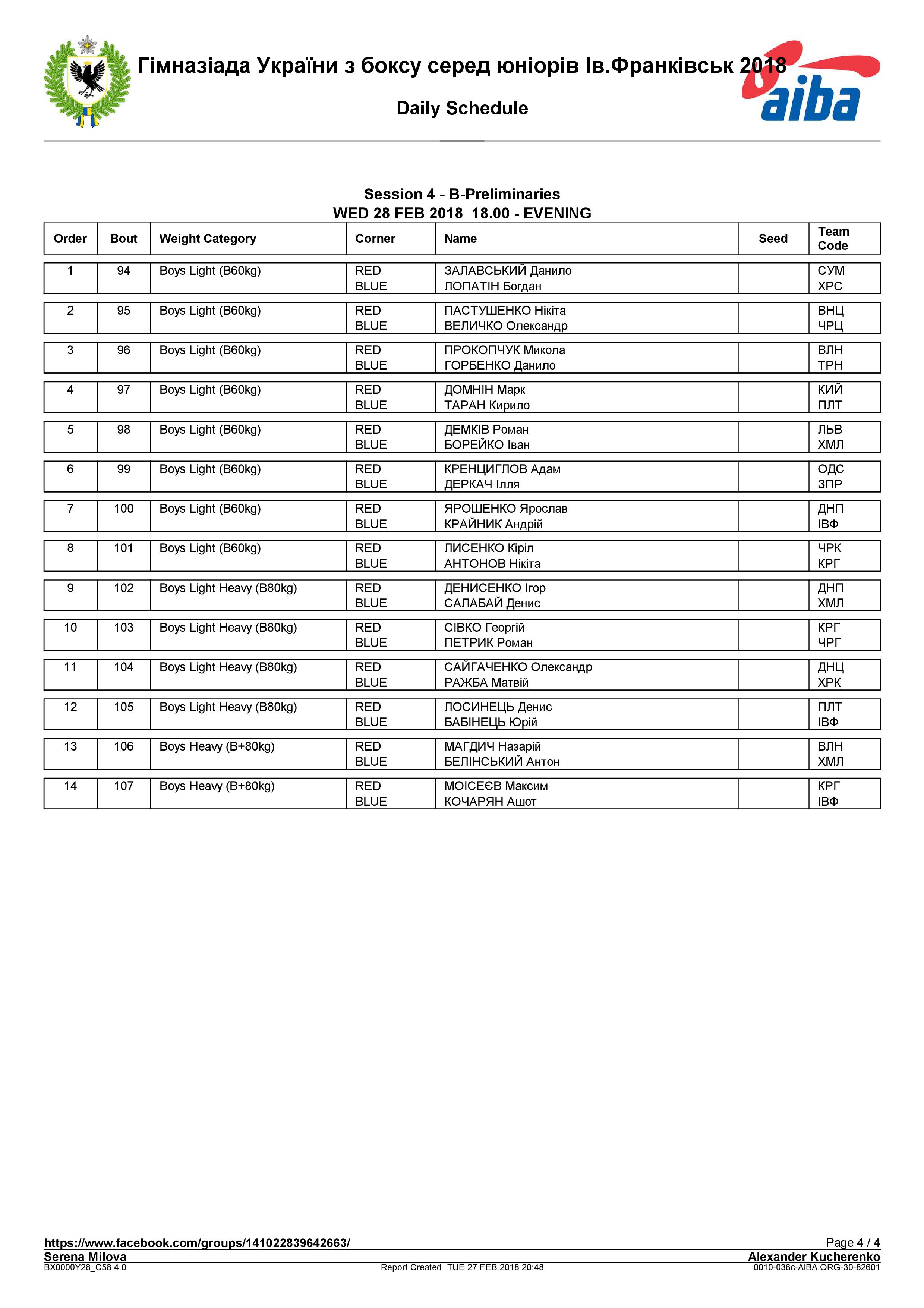 Результаты кубка Украины по боксу среди женщин.