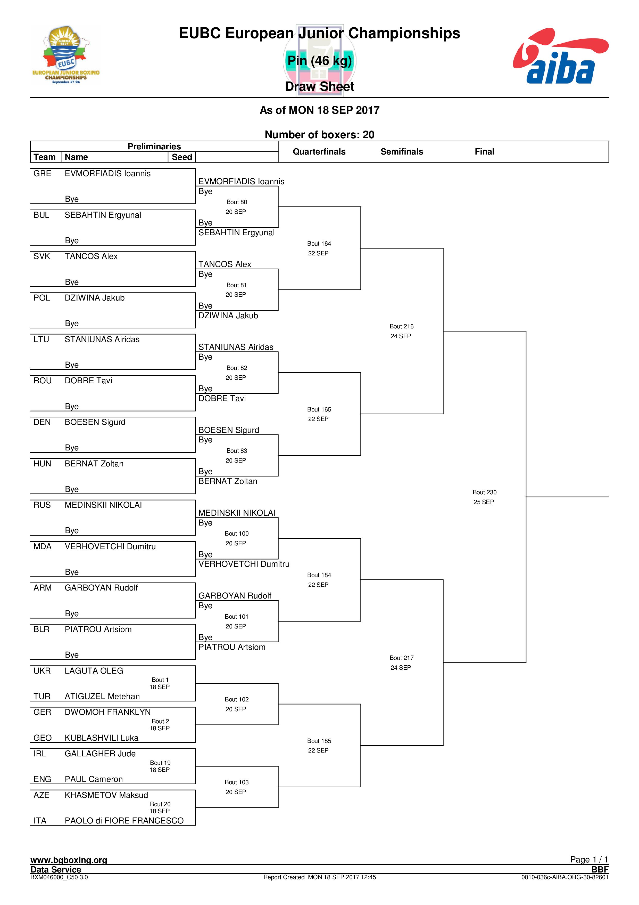Графики Чемпионат Европы БОЛГАРИЯ 2017