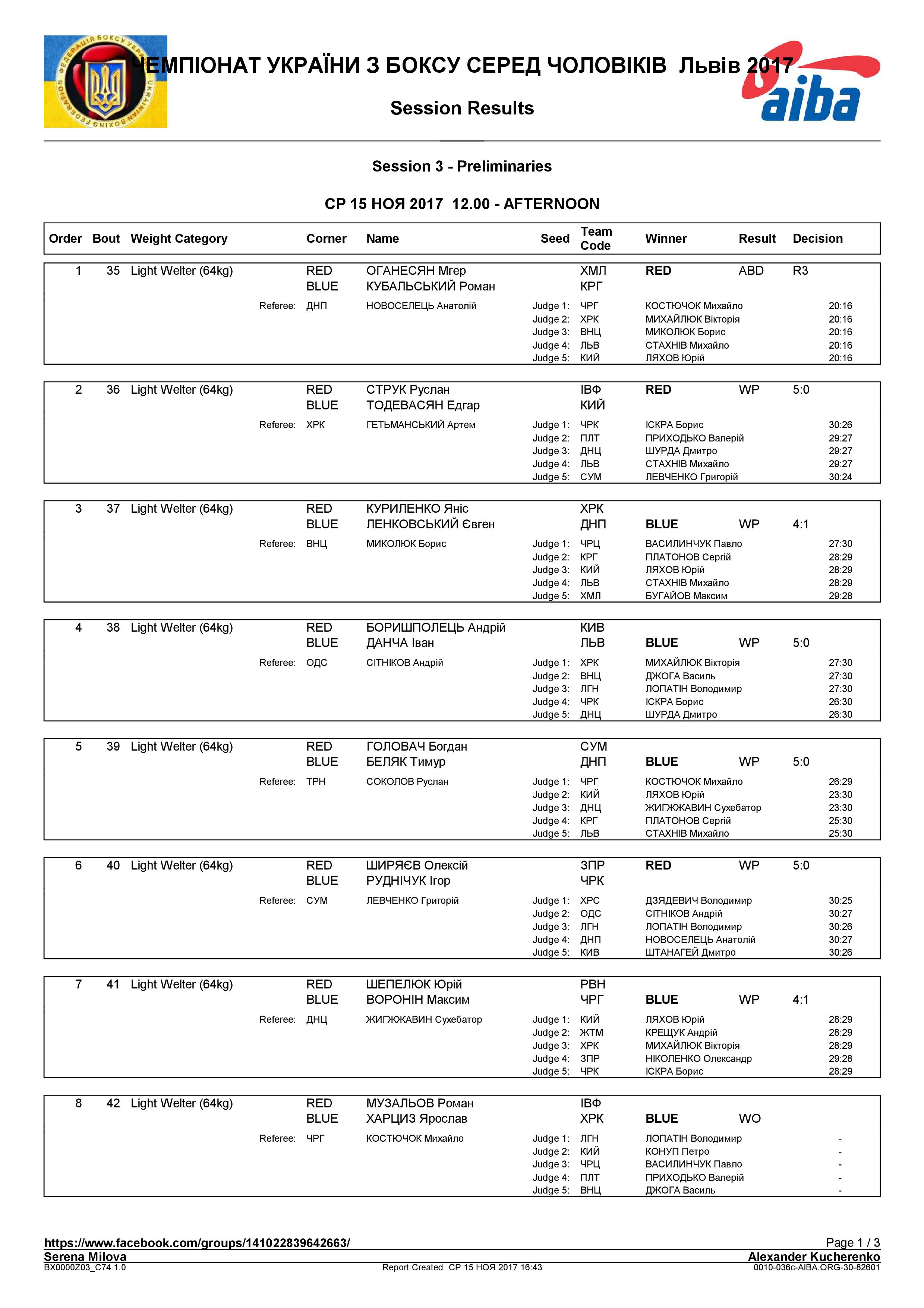 Состав пар на 15.11.2018 Чемпионат Украины среди мужчин Харьков 2018