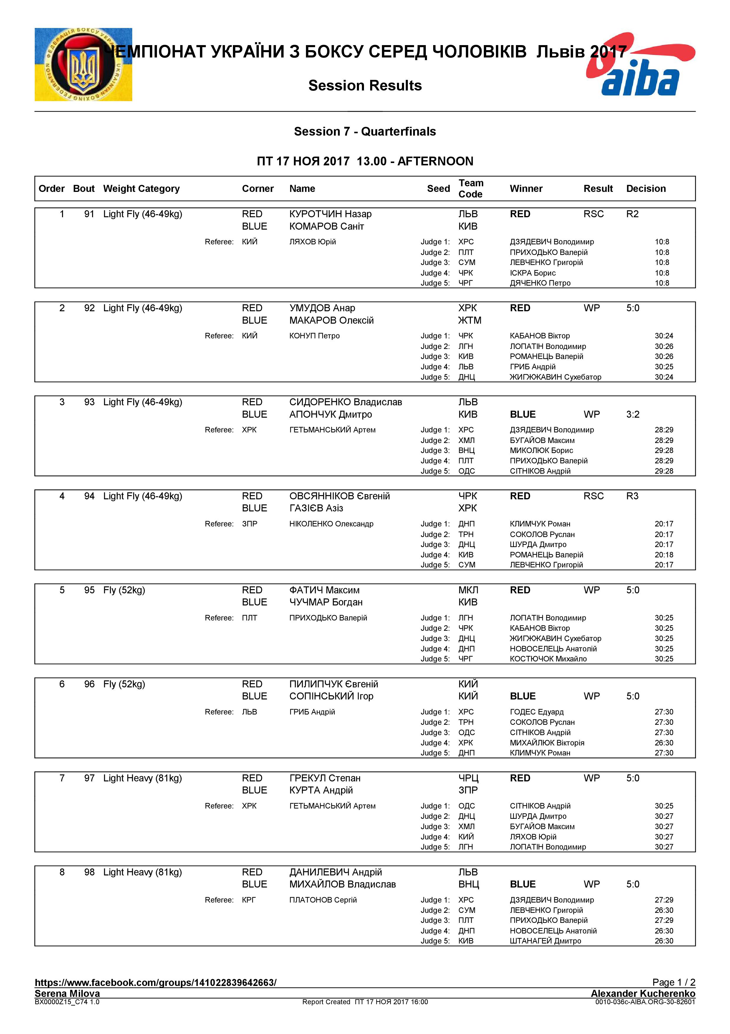 Результаты 17.11.2017 Чемпионат Украины среди мужчин Львов 2017