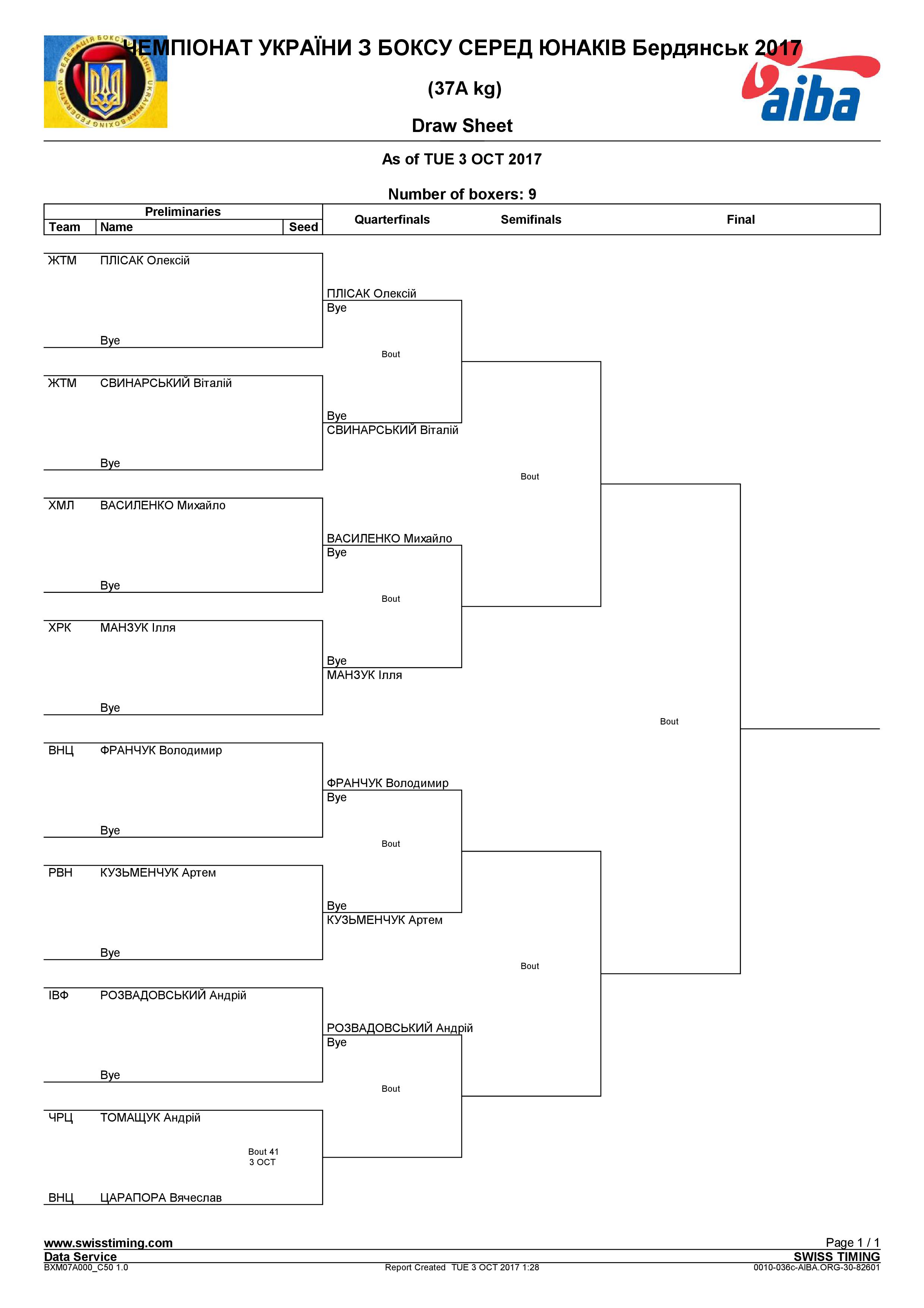 Графики  Чемпионат Украины среди юношей Бердянск 2017