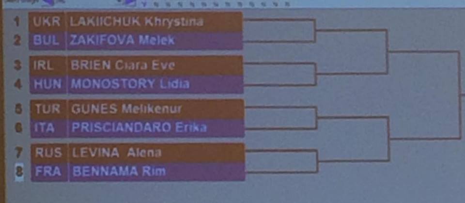 Жеребьёвка чемпионата Европы 2017.Юниоры 2001-2002г.р.