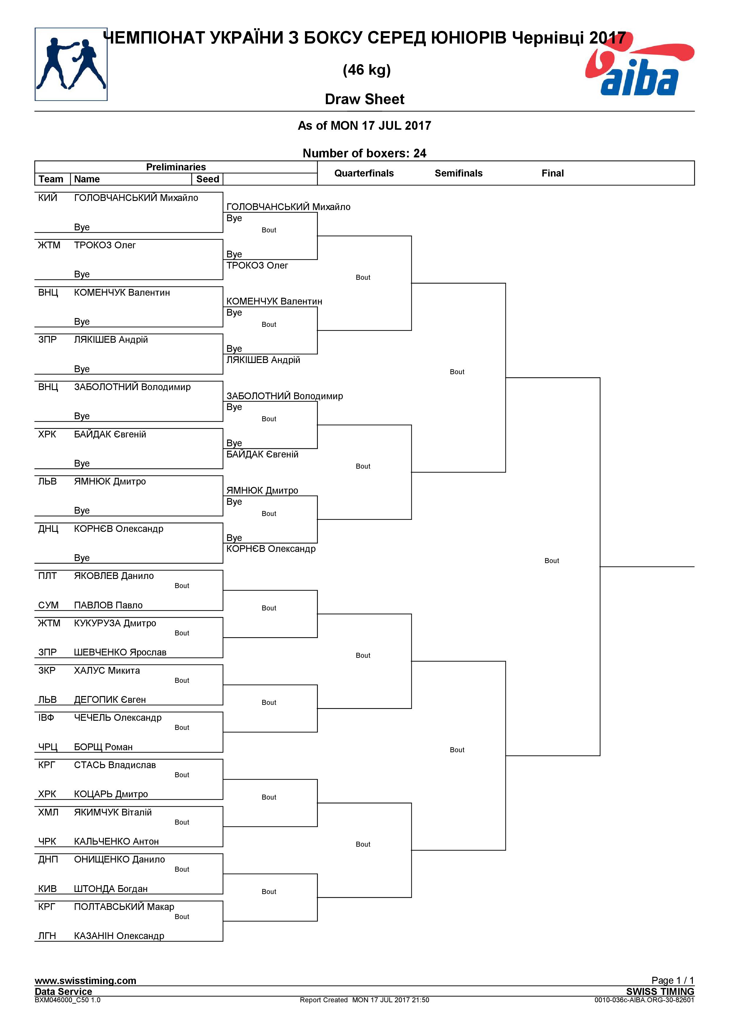 Результаты жеребьевки Черновцы 2017 Чемпионат Украина среди Юниоров