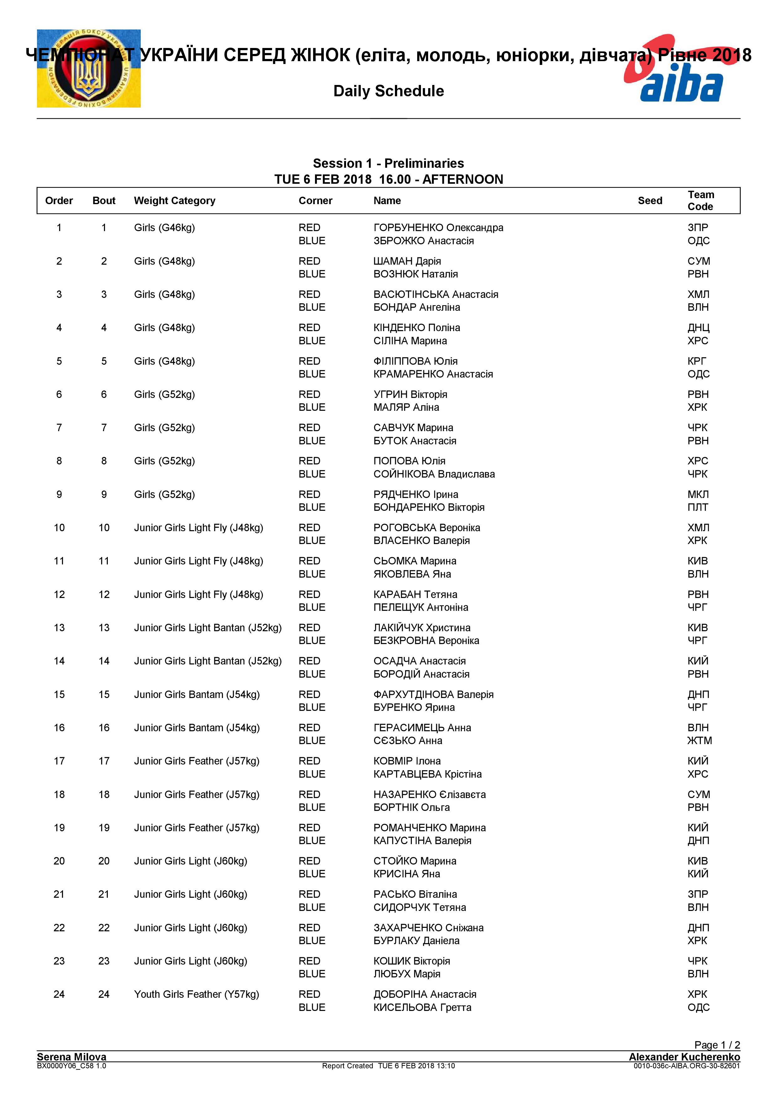 Состав пар на 06.02.2018