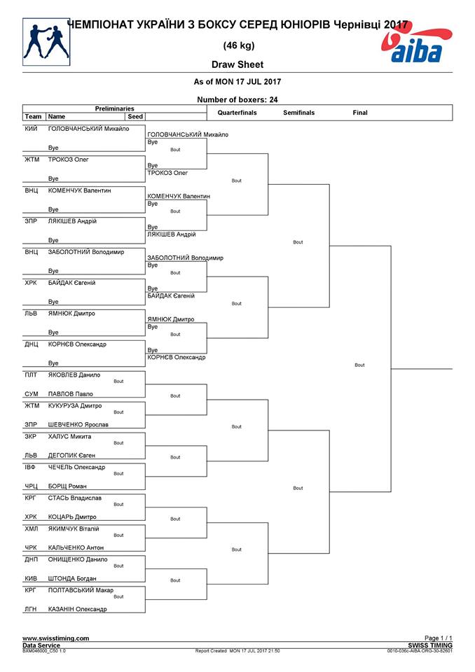 Чернівці приймають найсильніших боксерів в рамках Чемпіонату України