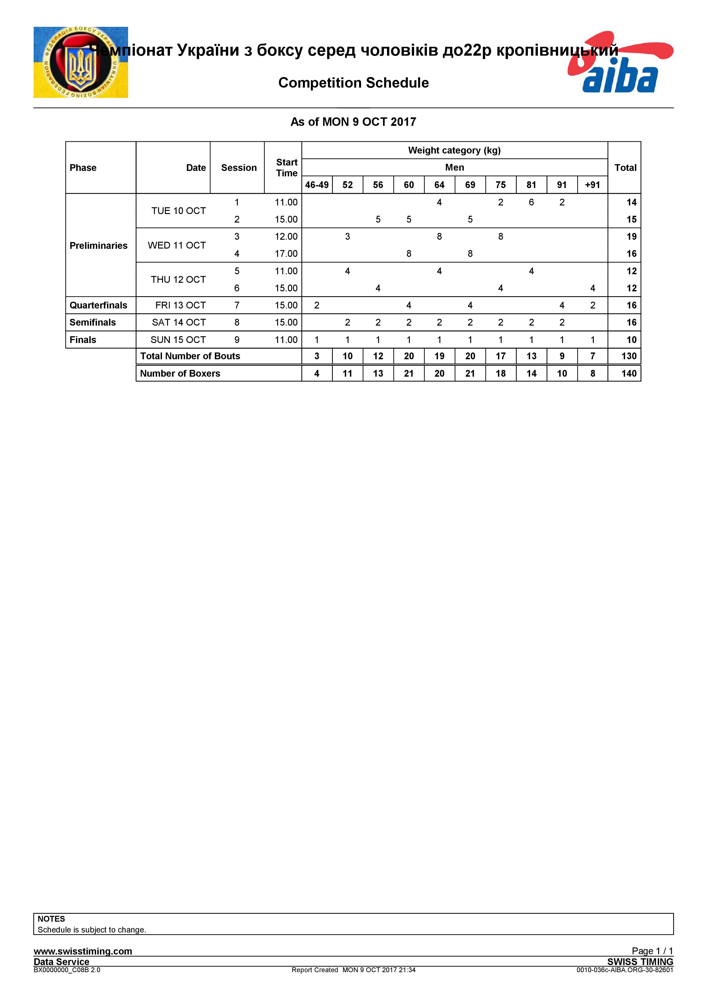 Регламент ЧУ Кропивницький2017