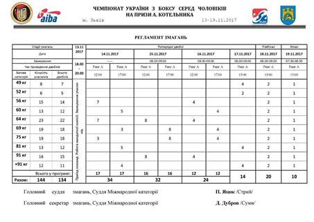 Регламент чемпіонату України з боксу. Львів 13-19.11.