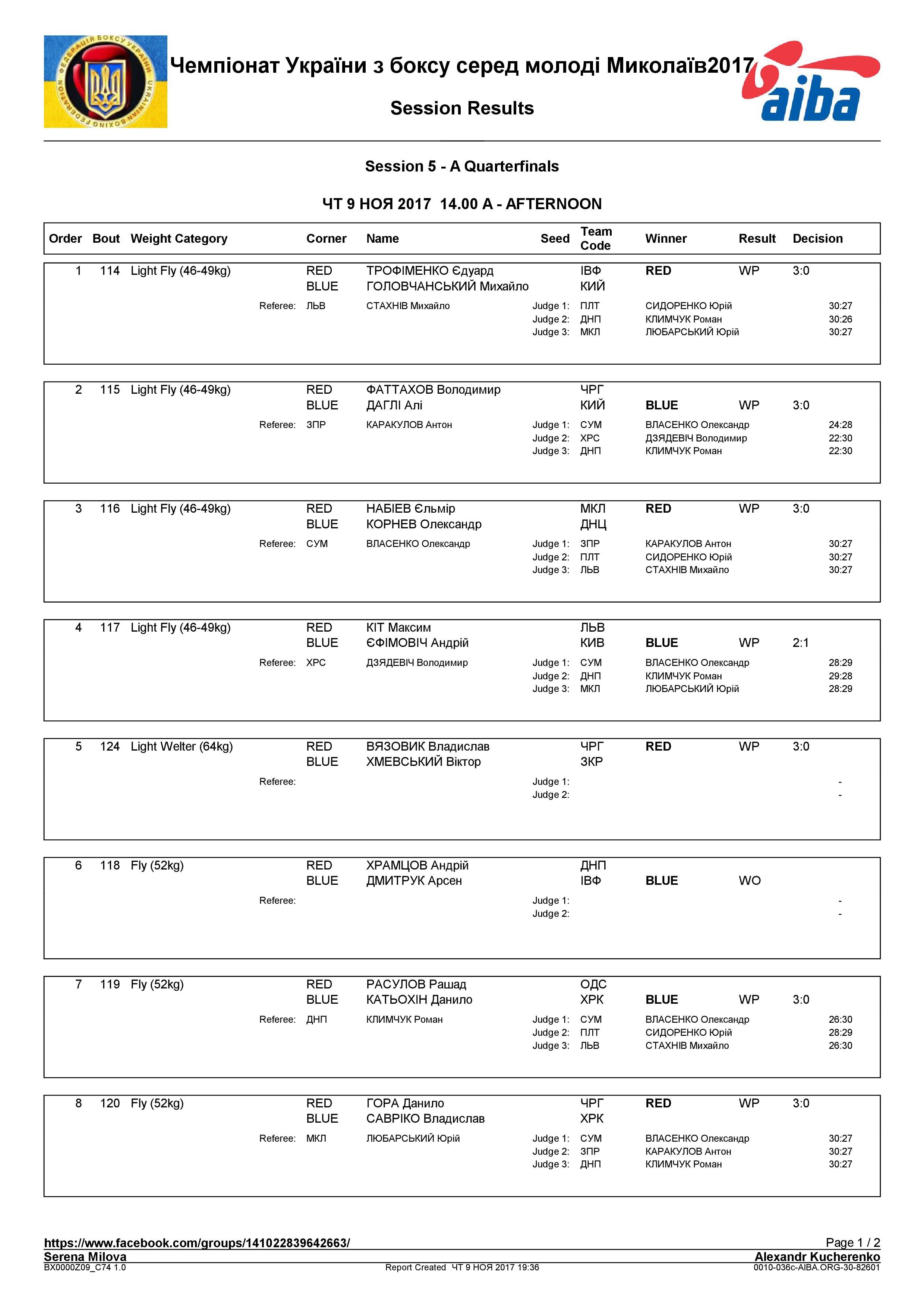 Результаты 09.11.2017 ЧУ Николаев