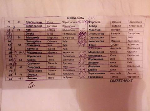 Результаты полуфинала Кубка Украины по боксу среди женщин.