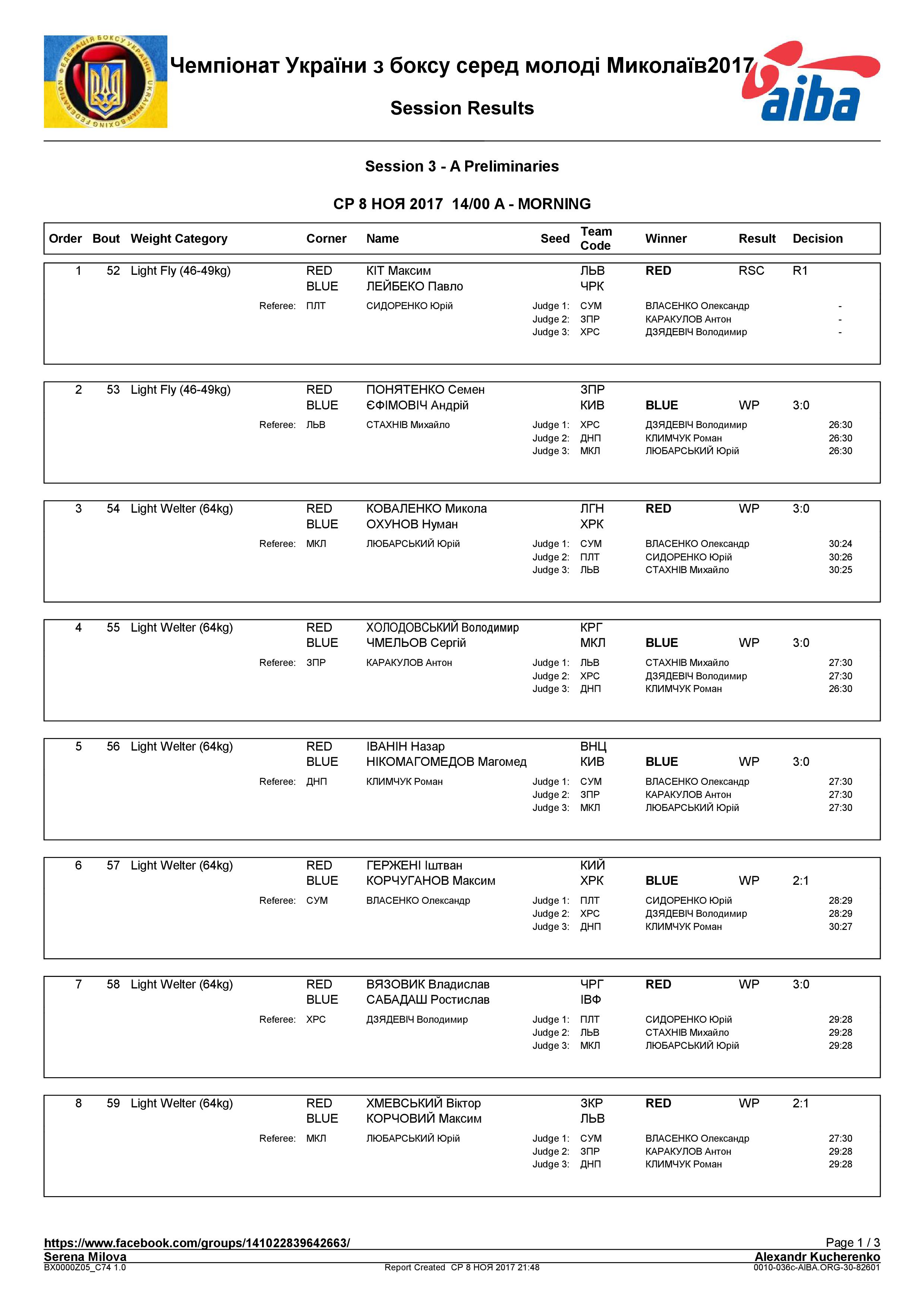 Результаты 08.11.2017 ЧУ Николаев